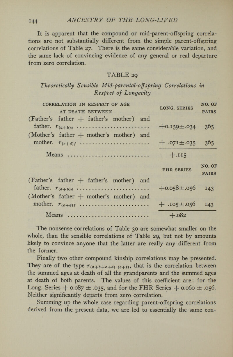 ANCESTRY OF THE LONG-LIVED It is apparent that the compound or mid-parent-offspring correla¬ tions are not substantially different from the simple parent-offspring correlations of Table 27. There is the same considerable variation, and the same lack of convincing evidence of any general or real departure from zero correlation. TABLE 29 Theoretically Sensible Mid-parental-offspring Correlations in Respect of Longevity CORRELATION IN RESPECT OF AGE NO. OF LONG. SERIES AT DEATH BETWEEN PAIRS (Father's father father's mother) and father. Г(а+ь)е  -fo.159dr.034 365 (Mother's father + mother's mother) and mother. r(c+d)f  + .071=^.035 365 Means   +.115 NO. OF FHR SERIES PAIRS (Father's father -j- father's mother) and father. Г(а+ъ)е  -fo-058±:.o56 143 (Mother's father + mother's mother) and mother. r(c+d)f   + .I05±.056 143 Means  -{—082 The nonsense correlations of Table 30 are somewhat smaller on the whole, than the sensible correlations of Table 29, but not by amounts likely to convince anyone that the latter are really any different from the former. Finally two other compound kinship correlations may be presented. They are of the type Г(а+ь-\-с+а) {e+n, that is the correlation between the summed ages at death of all the grandparents and the summed ages at death of both parents. The values of this coefficient are: for the Long. Series -f- 0.087 — -035, and for the FHR Series + 0.060 ± .056. Neither significantly departs from zero correlation. Summing up the whole case regarding parent-offspring correlations derived from the present data, we are led to essentially the same con-