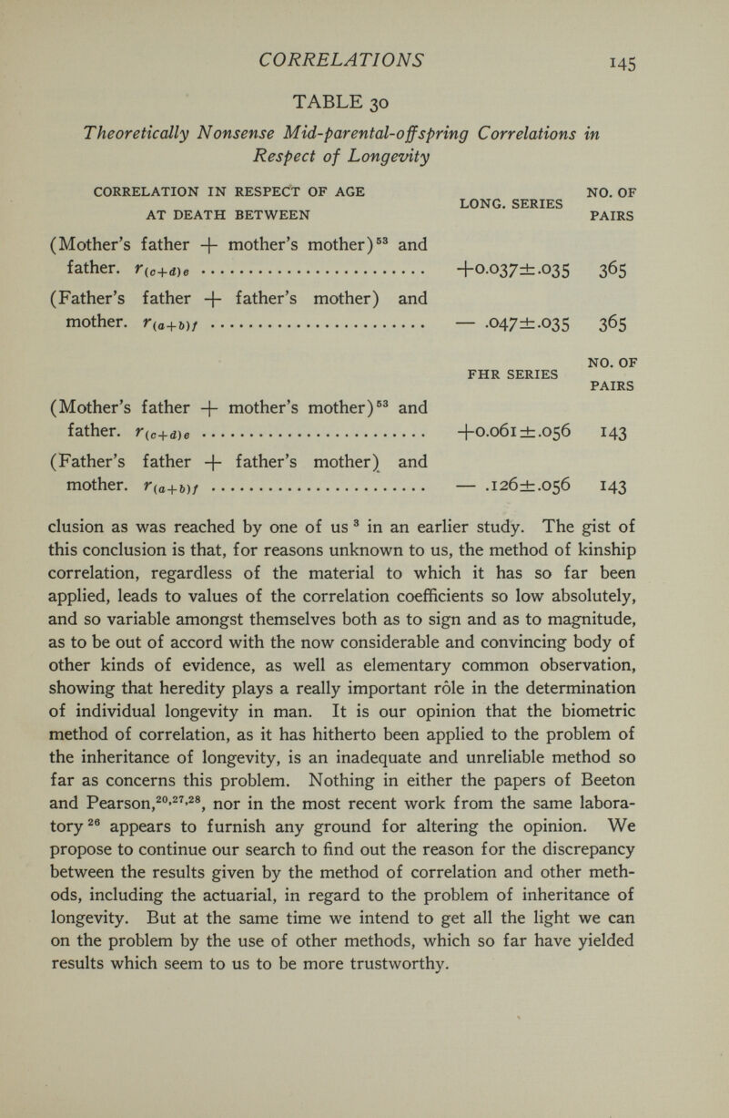 CORRELATIONS 145 TABLE 30 Theoretically Nonsense Mid-parental-offspring Correlations in Respect of Longevity CORRELATION IN RESPECT OF AGE NO. OF LONG. SERIES AT DEATH BETWEEN PAIRS (Mother's father -f- mother's mother)®^ and father. r(c+d)e  +0.037^.035 365 (Father's father father's mother) and mother. Г(а+ь)/  — .047±.оз5 365 NO. OF FHR SERIES PAIRS (Mother's father -f- mother's mother)®® and father. r(c+d)e  +0.061^.056 143 (Father's father + father's mother) and mother. Г(о+ь)/  — .12б±:.05б 143 elusion as was reached by one of us ® in an earlier study. The gist of this conclusion is that, for reasons unknown to us, the method of kinship correlation, regardless of the material to which it has so far been applied, leads to values of the correlation coefficients so low absolutely, and so variable amongst themselves both as to sign and as to magnitude, as to be out of accord with the now considerable and convincing body of other kinds of evidence, as well as elementary common observation, showing that heredity plays a really important rôle in the determination of individual longevity in man. It is our opinion that the biometrie method of correlation, as it has hitherto been applied to the problem of the inheritance of longevity, is an inadequate and unreliable method so far as concerns this problem. Nothing in either the papers of Beeton and Pearson,^°'^^'^®, nor in the most recent work from the same labora¬ tory appears to furnish any ground for altering the opinion. We propose to continue our search to find out the reason for the discrepancy between the results given by the method of correlation and other meth¬ ods, including the actuarial, in regard to the problem of inheritance of longevity. But at the same time we intend to get all the light we can on the problem by the use of other methods, which so far have yielded results which seem to us to be more trustworthy.