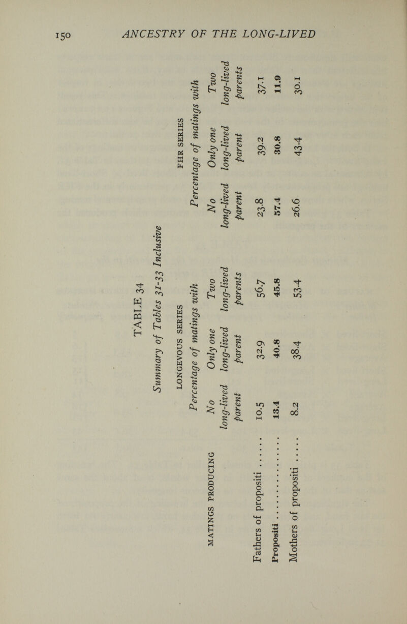 ANCESTRY OF THE LONG-LIVED CO И m < H I s s I N t-s -C> Ö о Ö s §1 •S H» Q СЯ W 14 g Ы ^ (Л ч~. w (зц Ö5 Q 4o S V ûs W Ы 1-4 Pi M (Я VÌ D О > Ы a Й о I-) tâ t-5 5 -è s I tS S? ^ Ч.А § S ^ -S «ij 'S ¿i Ö О I ^ в ^ s ï5; è. ё s -«s^ о о fS §5 S ч~. о «о Ö5 О Чч. S «о ^ 0 ^ ts ^ .L ^ s •<s^ о о Ö ¿i ё I Гх го N •Q <!iJ Ч s Ö I ^ С6 M • • 2 о iH со » 2ï s fO M 00 fÒ О) ь 10 г^ « VO ю ю о\ ci со 00 о m ^ о W со т1- VO VO M со ю т1- 00 со с^ od Ü Й M U D ê Рч сд о |-( H < s (Л 0 и 01 Ч-1 о V3 и (U J3 4-1 с4 piH â о Й U) О 0 а U) и а> Л ё