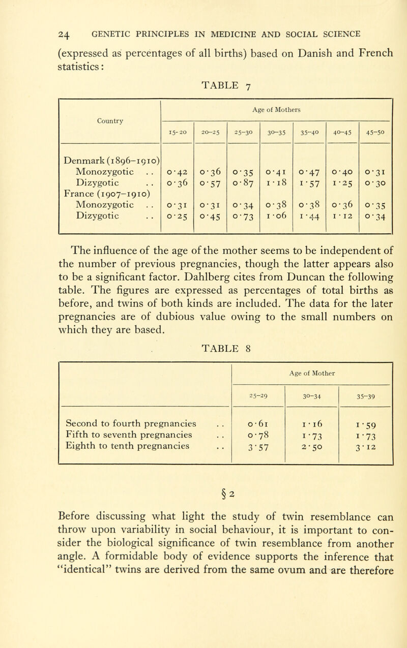 (expressed as percentages of all births) based on Danish and French statistics : TABLE 7 Country Age of Mothers 15-20 20-25 25-30 30-35 35-40 40-45 45-50 Denmark (1896 -1910) Monozygotic 0-42 0*36 0 ' 35 0 -41 0-47 0-40 0-31 Dizygotic 0-36 0 ' 57 0 • 87 i • 18 1-57 1-25 0-30 France (1907 -19 10) Monozygotic 0-31 0-31 0 ' 34 0-38 O 00 0-36 0 ' 35 Dizygotic 0-25 0 '45 0 ' 73 i • 06 i • 44 i • 12 0-34 The influence of the age of the mother seems to be independent of the number of previous pregnancies, though the latter appears also to be a significant factor. Dahlberg cites from Duncan the following table. The figures are expressed as percentages of total births as before, and twins of both kinds are included. The data for the later pregnancies are of dubious value owing to the small numbers on which they are based. TABLE 8 Age of Mother 25-29 30-34 35-39 Second to fourth pregnancies 0 • 61 I • 16 1-59 Fifth to seventh pregnancies 0 • 78 1-73 1-73 Eighth to tenth pregnancies 357 2-50 3-12 §2 Before discussing what light the study of twin resemblance can throw upon variability in social behaviour, it is important to con sider the biological significance of twin resemblance from another angle. A formidable body of evidence supports the inference that identical twins are derived from the same ovum and are therefore