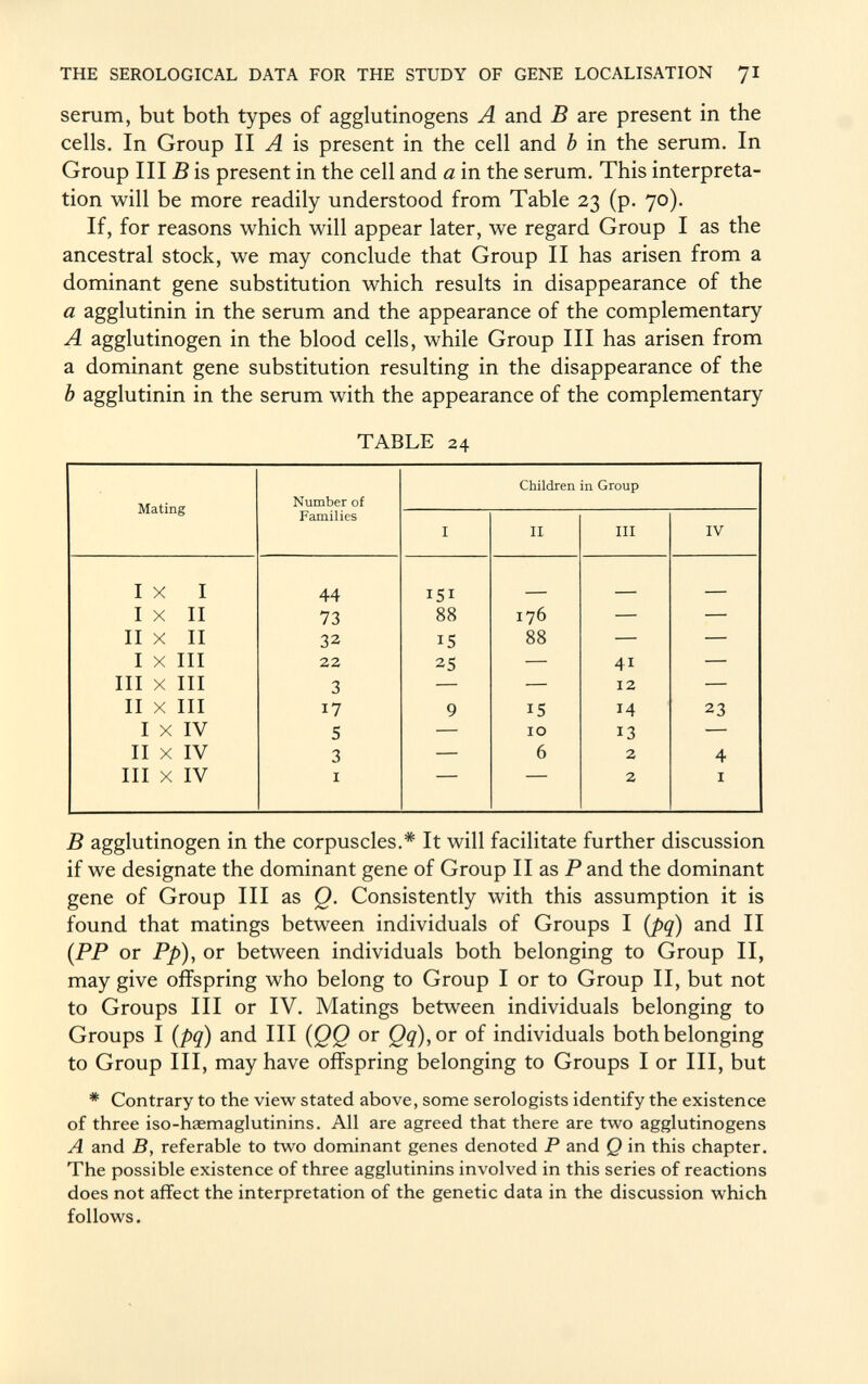 serum, but both types of agglutinogens A and B are present in the cells. In Group II A is present in the cell and b in the serum. In Group III B is present in the cell and a in the serum. This interpreta tion will be more readily understood from Table 23 (p. 70). If, for reasons which will appear later, we regard Group I as the ancestral stock, we may conclude that Group II has arisen from a dominant gene substitution which results in disappearance of the a agglutinin in the serum and the appearance of the complementary A agglutinogen in the blood cells, while Group III has arisen from a dominant gene substitution resulting in the disappearance of the b agglutinin in the serum with the appearance of the complementary TABLE 24 Mating Number of Families Children in Group I II m IV I X I 44 151 _ I X II 73 88 176 — — II X II 32 15 88 — — I X III 22 25 — 41 — III X III 3 — — 12 — II X III 17 9 15 14 23 I X IV 5 — 10 13 — II X IV 3 — 6 2 4 III X IV i 2 i B agglutinogen in the corpuscles.* It will facilitate further discussion if we designate the dominant gene of Group II as P and the dominant gene of Group III as Q. Consistently with this assumption it is found that matings between individuals of Groups I {pq) and II (PP or Pp ), or between individuals both belonging to Group II, may give offspring who belong to Group I or to Group II, but not to Groups III or IV. Matings between individuals belonging to Groups I (pq) and III ( QQ or Qq), or of individuals both belonging to Group III, may have offspring belonging to Groups I or III, but * Contrary to the view stated above, some serologists identify the existence of three iso-haemaglutinins. All are agreed that there are two agglutinogens A and B, referable to two dominant genes denoted P and Q in this chapter. The possible existence of three agglutinins involved in this series of reactions does not affect the interpretation of the genetic data in the discussion which follows.