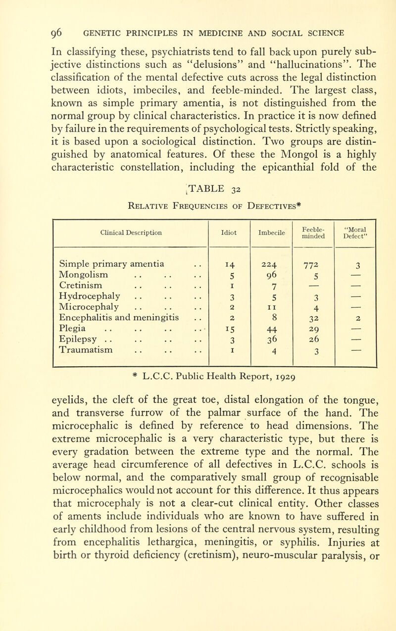 In classifying these, psychiatrists tend to fall back upon purely sub jective distinctions such as delusions and hallucinations. The classification of the mental defective cuts across the legal distinction between idiots, imbeciles, and feeble-minded. The largest class, known as simple primary amentia, is not distinguished from the normal group by clinical characteristics. In practice it is now defined by failure in the requirements of psychological tests. Strictly speaking, it is based upon a sociological distinction. Two groups are distin guished by anatomical features. Of these the Mongol is a highly characteristic constellation, including the epicanthial fold of the TABLE 32 Relative Frequencies of Defectives* Clinical Description Idiot Imbecile Feeble minded Moral Defect Simple primary amentia H 224 772 3 Mongolism S 96 5 — Cretinism i 7 — — Hydrocephaly 3 5 3 — Microcephaly 2 11 4 — Encephalitis and meningitis 2 8 32 2 Plegia 15 44 29 — Epilepsy 3 36 26 — Traumatism i 4 3 * L.C.C. Public Health Report, 1929 eyelids, the cleft of the great toe, distal elongation of the tongue, and transverse furrow of the palmar surface of the hand. The microcephalic is defined by reference to head dimensions. The extreme microcephalic is a very characteristic type, but there is every gradation between the extreme type and the normal. The average head circumference of all defectives in L.C.C, schools is below normal, and the comparatively small group of recognisable microcephalics would not account for this difference. It thus appears that microcephaly is not a clear-cut clinical entity. Other classes of aments include individuals who are known to have suffered in early childhood from lesions of the central nervous system, resulting from encephalitis lethargica, meningitis, or syphilis. Injuries at birth or thyroid deficiency (cretinism), neuro-muscular paralysis, or