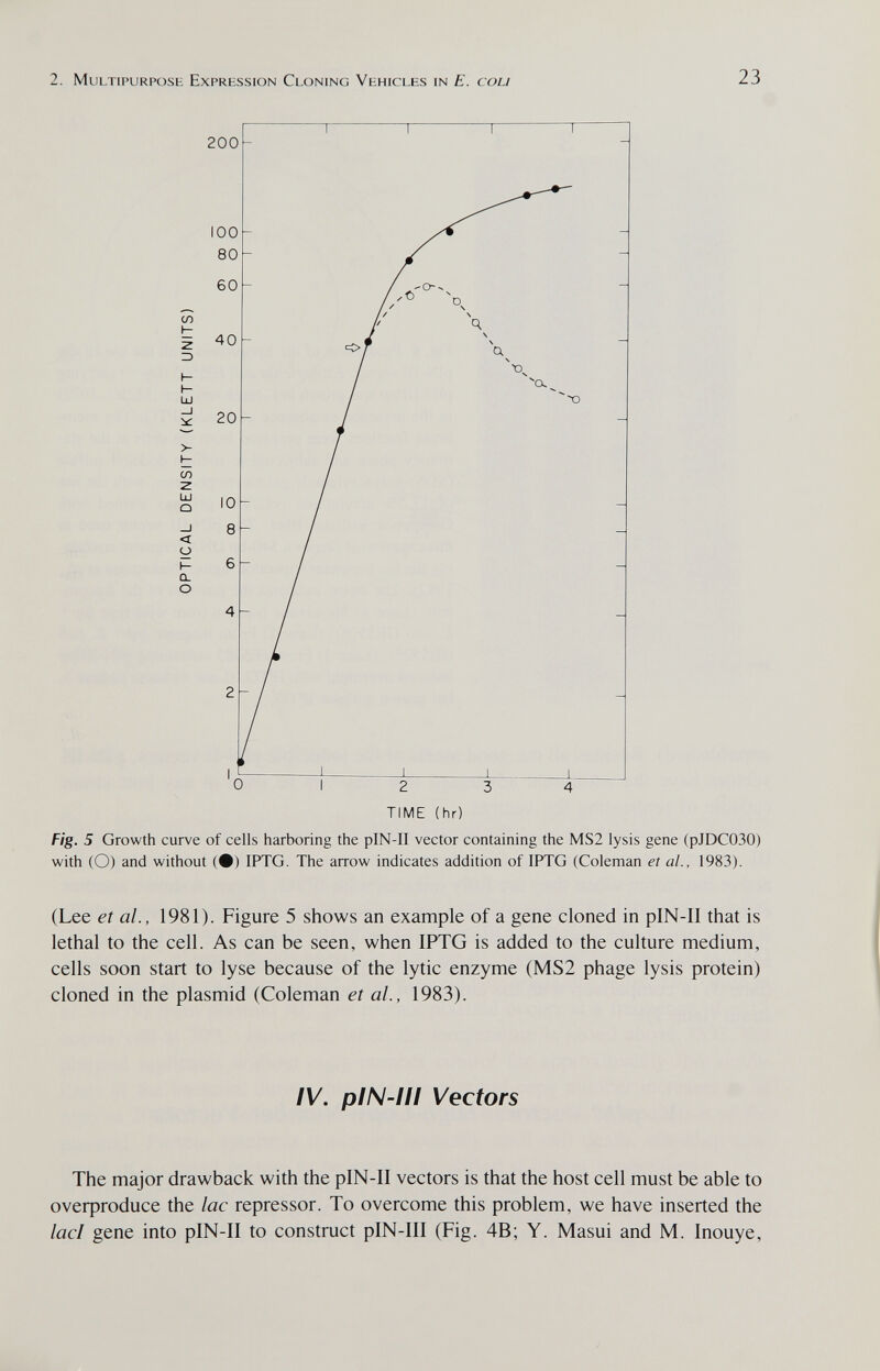 2. Multipurpose Expression Cloning Vehicles in E. cou 23 TIME (hr) Fig. 5 Growth curve of cells harboring the pIN-II vector containing the MS2 lysis gene (pJDC030) with (O) and without (•) IPTG. The arrow indicates addition of IPTG (Coleman et al., 1983). (Lee et al., 1981). Figure 5 shows an example of a gene cloned in pIN-II that is lethal to the cell. As can be seen, when IPTG is added to the culture medium, cells soon start to lyse because of the lytic enzyme (MS2 phage lysis protein) cloned in the plasmid (Coleman et al., 1983). IV. pIN-lll Vectors The major drawback with the pIN-II vectors is that the host cell must be able to oveфroduce the lac repressor. To overcome this problem, we have inserted the lad gene into pIN-II to construct pIN-III (Fig. 4B; Y. Masui and M. Inouye,