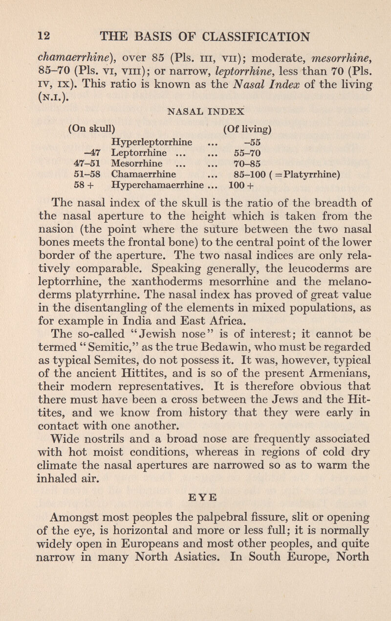12 THE BASIS OF CLASSIFICATION chamaerrhine), over 85 (Pis. iii, vii); moderate, mesorrMne^ 85-70 (Pis. VI, viii); or narrow, leptorrhine, less than 70 (Pis. IV, ix). This ratio is known as the Nasal Index of the living (N.I.). NASAL INDEX (On skull) (Of living) Hyperleptorrhine ... -55 —47 Leptorrhine ... ... 55-70 47-51 Mesorrliine ... ... 70-85 51-58 СЬатаеггЫпе ... 85-100 ( =Platyrrhine) 58+ Hyperchamaerrhine ... 100 + The nasal index of the skull is the ratio of the breadth of the nasal aperture to the height which is taken from the nasion (the point where the suture between the two nasal bones meets the frontal bone) to the central point of the lower border of the aperture. The two nasal indices are only rela¬ tively comparable. Speaking generally, the leucoderms are leptorrhine, the xanthoderms mesorrhine and the melano- derms platyrrhine. The nasal index has proved of great value in the disentangling of the elements in mixed populations, as for example in India and East Africa. The so-called Jewish nose is of interest; it cannot be termed  Semitic, as the true Bedawin, who must be regarded as typical Semites, do not possess it. It was, however, typical of the ancient Hittites, and is so of the present Armenians, their modern representatives. It is therefore obvious that there must have been a cross between the Jews and the Hit¬ tites, and we know from history that they were early in contact with one another. Wide nostrils and a broad nose are frequently associated with hot moist conditions, whereas in regions of cold dry climate the nasal apertures are narrowed so as to warm the inhaled air. EYE Amongst most peoples the palpebral fissure, slit or opening of the eye, is horizontal and more or less full; it is normally widely open in Europeans and most other peoples, and quite narrow in many North Asiatics. In South Europe, North