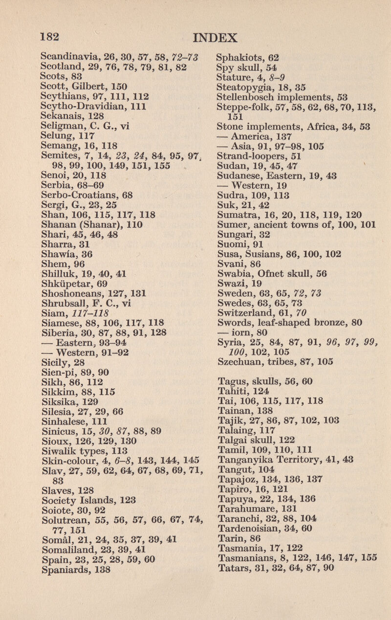 182 INDEX Scandinavia, 26, 30, 57, 58, 72-73 Scotland, 29, 76, 78, 79, 81, 82 Scots, 83 Scott, Gilbert, 150 Scythians, 97, 111, 112 Scytho-Dravidian. 111 Sekanais, 128 Seligman, C. G., vi Seiung, 117 Semang, 16, 118 Semites, 7, 14, 23, 24, 84, 95, 97. 98, 99, 100, 149, 151, 155 Senoi, 20, 118 Serbia, 68-69 Serbo-Croatians, 68 Sergi, G., 23, 25 Shan, 106, 115, 117, 118 Shanan (Shanar), 110 Shari, 45, 46, 48 Sbarra, 31 Shawía, 36 Shem, 96 Shilluk, 19, 40, 41 Shkiipetar, 69 Shoshoneans, 127, 131 Shrubsall, F. C., vi Siam, 117—118 Siamese, 88, 106, 117, 118 Siberia, 30, 87, 88, 91, 128 — Eastern, 93-94 — Western, 91-92 Sicily, 28 Sien-pi, 89, 90 Sikh, 86, 112 Sikkim, 88, 115 Siksika, 129 Silesia, 27, 29, 66 Sinhalese, 111 Sinicus, 15, 30, 87, 88, 89 Sioux, 126, 129, 130 Siwalik types, 113 Skin-colour, 4, 6-8, 143, 144, 145 Slav, 27, 59, 62, 64, 67, 68, 69, 71, 83 Slaves, 128 Society Islands, 123 Soiote, 30, 92 Solutrean, 55, 56, 57, 66, 67, 74, 77, 151 Somâl, 21, 24, 35, 37, 39, 41 Somaliland, 23, 39, 41 Spain, 23, 25, 28, 59, 60 Spaniards, 138 Sphakiots, 62 Spy skull, 54 Stature, 4, 8-9 Steatopygia, 18, 35 Stellenbosch implements, 53 Steppe-folk, 57, 58, 62, 68,70,113, 151 Stone implements, Africa, 34, 53 — America, 137 — Asia, 91, 97-98, 105 Strand-loopers, 51 Sudan, 19, 45, 47 Sudanese, Eastern, 19, 43 — Western, 19 Sudra, 109, 113 Suk, 21, 42 Sumatra, 16, 20, 118, 119, 120 Sumer, ancient towns of, 100, 101 Sungari, 32 Suomi, 91 Susa, Susians, 86,100,102 Svani, 86 Swabia, Ofnet skull, 56 Swazi, 19 Sweden, 63, 65, 72, 73 Swedes, 63, 65, 73 Switzerland, Ql, 70 Swords, leaf-shaped bronze, 80 — iorn, 80 Syria, 25, 84, 87, 91, 96, 97, 99, 100, 102, 105 Szechuan, tribes, 87, 105 Tagus, skulls, 56, 60 Tahiti, 124 Tai, 106, 115, 117, 118 Tainan, 138 Tajik, 27, 86, 87, 102, 103 Talaing, 117 Talgai skull, 122 Tamil, 109, 110, 111 Tanganyika Territory, 41, 43 Tangut, 104 Tapajoz, 134, 136, 137 Tapiro, 16, 121 Tapuya, 22, 134, 136 Tarahumare, 131 Taranehi, 32, 88, 104 Tardenoisian, 34, 60 Tarin, 86 Tasmania, 17, 122 Tasmanians, 8, 122, 146, 147, 155 Tatars, 31, 32, 64, 87, 90