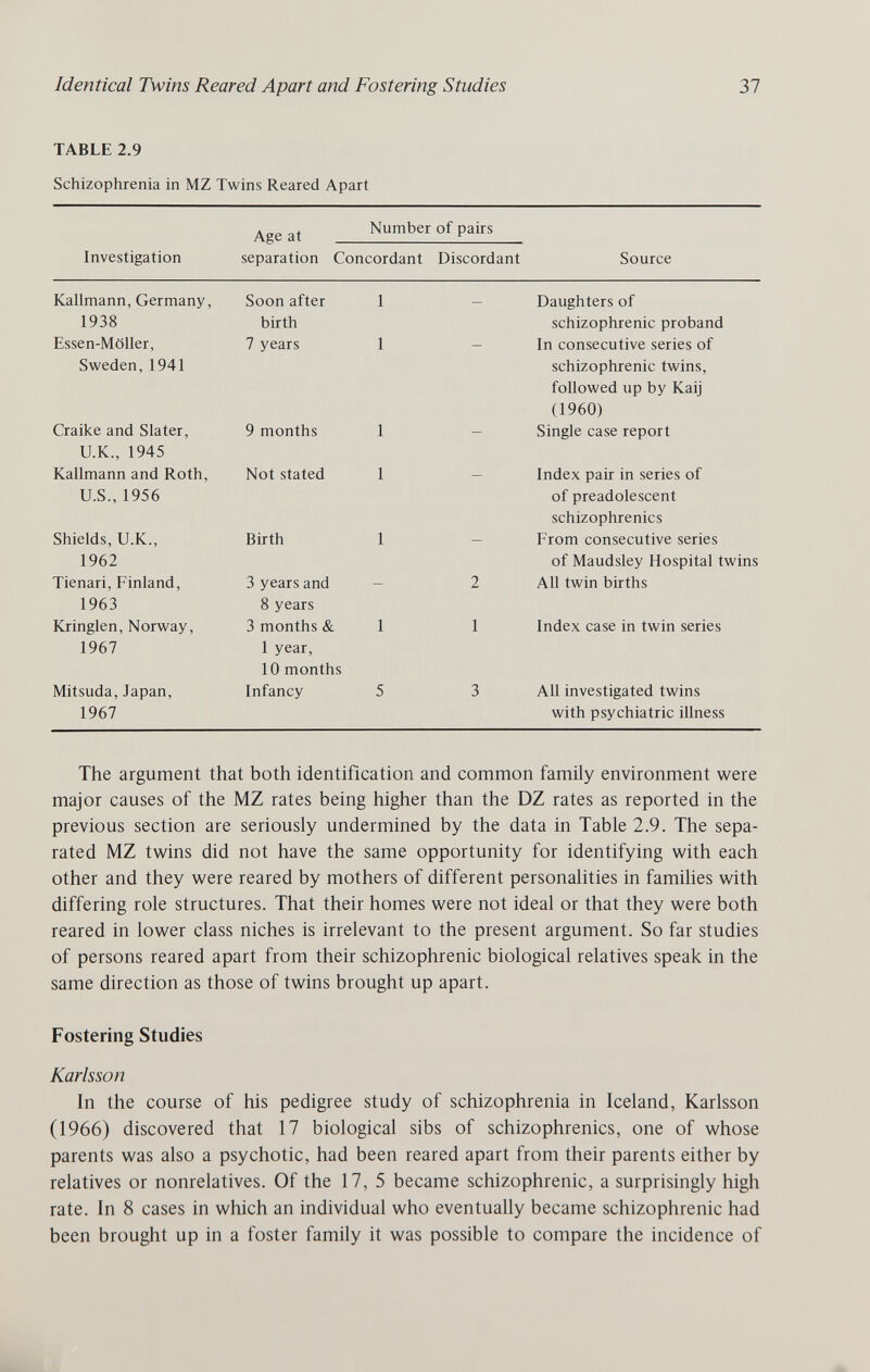 Identical Twins Reared Apart and Fostering Studies 37 TABLE 2.9 Schizophrenia in MZ Twins Reared Apart The argument that both identification and common family environment were major causes of the MZ rates being higher than the DZ rates as reported in the previous section are seriously undermined by the data in Table 2.9. The sepa¬ rated MZ twins did not have the same opportunity for identifying with each other and they were reared by mothers of different personalities in famiUes with differing role structures. That their homes were not ideal or that they were both reared in lower class niches is irrelevant to the present argument. So far studies of persons reared apart from their schizophrenic biological relatives speak in the same direction as those of twins brought up apart. Fostering Studies Karlsson In the course of his pedigree study of schizophrenia in Iceland, Karlsson (1966) discovered that 17 biological sibs of schizophrenics, one of whose parents was also a psychotic, had been reared apart from their parents either by relatives or nonrelatives. Of the 17, 5 became schizophrenic, a surprisingly high rate. In 8 cases in which an individual who eventually became schizophrenic had been brought up in a foster family it was possible to compare the incidence of