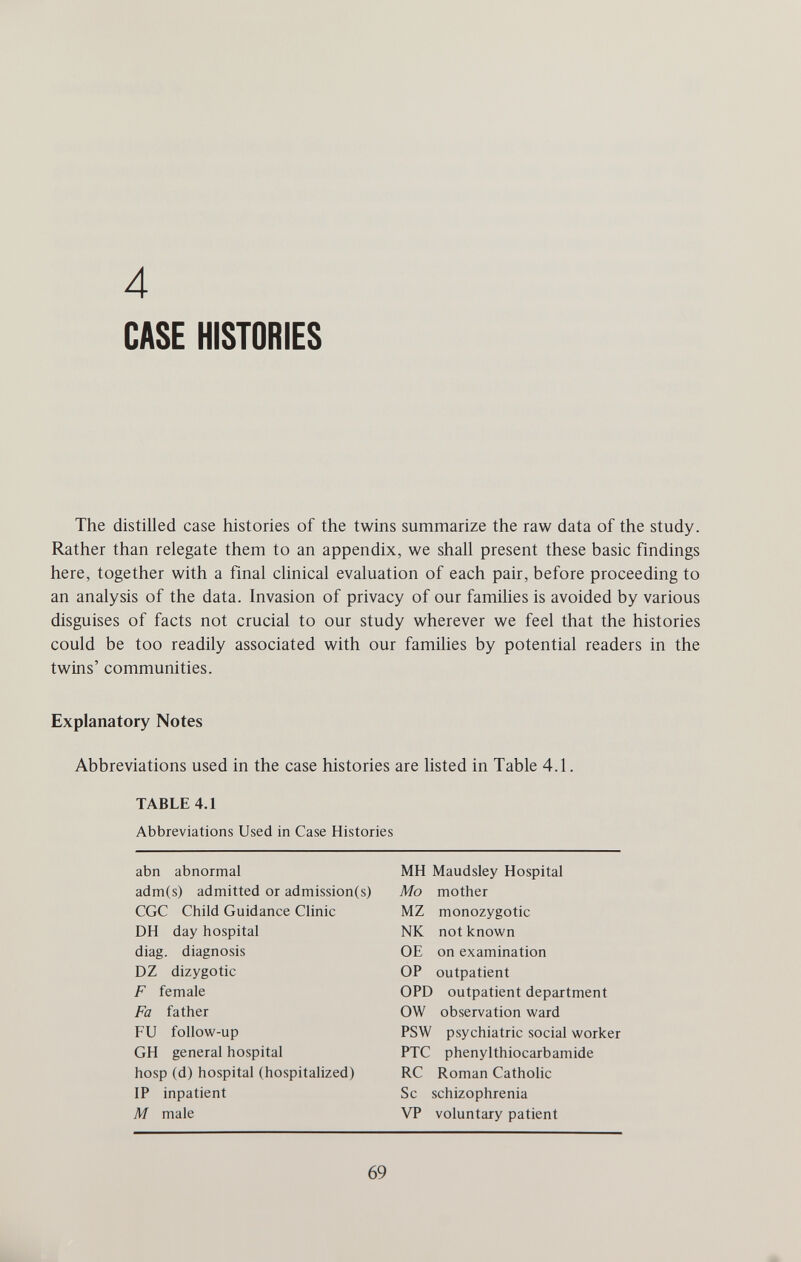 4 CASE HISTORIES The distilled case histories of the twins summarize the raw data of the study. Rather than relegate them to an appendix, we shall present these basic findings here, together with a final clinical evaluation of each pair, before proceeding to an analysis of the data. Invasion of privacy of our families is avoided by various disguises of facts not crucial to our study wherever we feel that the histories could be too readily associated with our families by potential readers in the twins' communities. Explanatory Notes Abbreviations used in the case histories are listed in Table 4.1. TABLE 4.1 Abbreviations Used in Case Histories abn abnormal adm(s) admitted or admission(s) CGC Child Guidance Clinic DH day hospital diag. diagnosis DZ dizygotic F female Fa father FU follow-up GH general hospital hosp (d) hospital (hospitalized) IP inpatient M male MH Maudsley Hospital Mo mother MZ monozygotic NK not known OE on examination OP outpatient OPD outpatient department OW observation ward PSW psychiatric social worker PTC phenylthiocarbamide RC Roman Catholic Sc schizophrenia VP voluntary patient 69