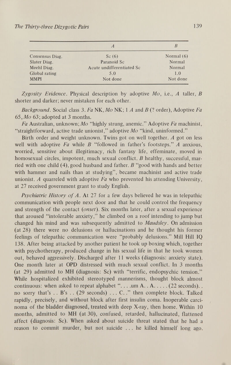 The Thirty-three Dizygotic Pairs 139 A В Consensus Diag. Sc (6) Normal (6) Slater Diag. Paranoid Sc Normal Meehl Diag. Acute undifferentiated Sc Normal Global rating 5.0 1.0 MMPI Not done Not done Zygosity Evidence. Physical description by adoptive Mo, i.e., A taller, В shorter and darker; never mistaken for each other. Background. Social class 3. Fa NK, Mo NK; 1 A and В (? order). Adoptive Fa 65,Mo 63; adopted at 3 months. Fa Austrahan, unknov^n;Mo highly strung, anemic. Adoptive Fa machinist, straightforward, active trade unionist, adoptive Mo kind, uninformed. Birth order and weight unknown. Twins got on well together. A got on less well with adoptive Fa while В followed in father's footsteps. A anxious, worried, sensitive about illegitimacy, rich fantasy Hfe, effeminate, moved in homosexual circles, impotent, much sexual conflict. В healthy, successful, mar¬ ried with one child (4), good husband and father. В good with hands and better with hammer and nails than at studying, became machinist and active trade unionist. A quarreled with adoptive Fa who prevented his attending University, at 27 received government grant to study English. Psychiatric History of A. At 27 for a few days believed he was in telepathic communication with people next door and that he could control the frequency and strength of the contact {onset). Six months later, after a sexual experience that aroused intolerable anxiety, he climbed on a roof intending to jump but changed his mind and was subsequently admitted to Maudsley. On admission (at 28) there were no delusions or hallucinations and he thought his former feelings of telepathic communication were probably delusions. Mill Hill IQ 138. After being attacked by another patient he took up boxing which, together with psychotherapy, produced change in his sexual life in that he took women out, behaved aggressively. Discharged after 11 weeks (diagnosis: anxiety state). One month later at OPD distressed with much sexual conflict. In 3 months (at 29) admitted to MH (diagnosis: Sc) with terrific, endopsychic tension. While hospitalized exhibited stereotyped mannerisms, thought block almost continuous: when asked to repeat alphabet . .. .um A.. A (22 seconds). . no sorry that's . . B's . . (29 seconds) ... C.then complete block. Talked rapidly, precisely, and without block after first insulin coma. Inoperable carci¬ noma of the bladder diagnosed, treated with deep X-ray, then home. Within 10 months, admitted to MH (at 30), confused, retarded, hallucinated, flattened affect (diagnosis: Sc). When asked about suicide threat stated that he had a reason to commit murder, but not suicide ... he killed himself long ago.