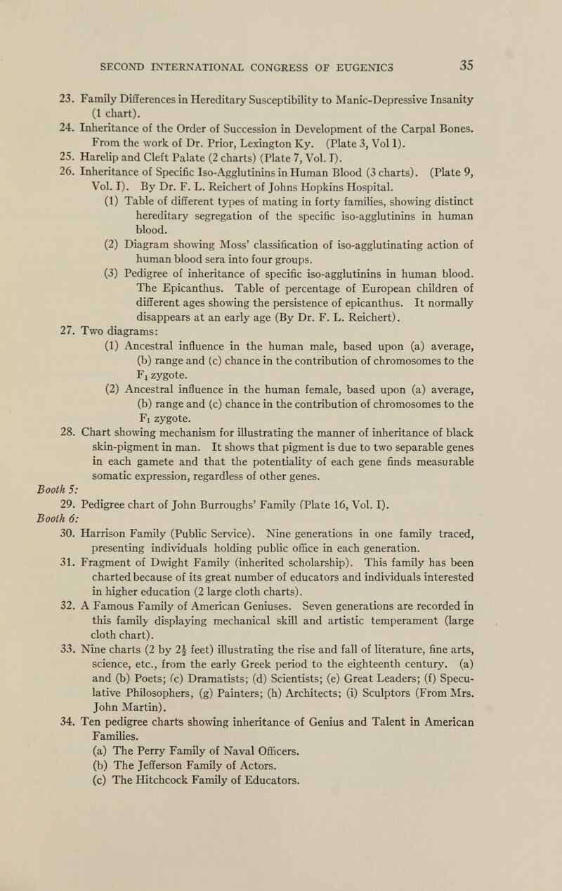 23. Family Differences in Hereditary Susceptibility to Manic-Depressive Insanity (1 chart). 24. Inheritance of the Order of Succession in Development of the Carpal Bones. From the work of Dr. Prior, Lexington Ky. (Plate 3, Vol 1). 25. Harelip and Cleft Palate (2 charts) (Plate 7, Vol. I). 26. Inheritance of Specific Iso-Agglutinins in Human Blood (3 charts). (Plate 9, Vol. I). By Dr. F. L. Reichert of Johns Hopkins Hospital. (1) Table of different types of mating in forty families, showing distinct hereditary segregation of the specific iso-agglutinins in human blood. (2) Diagram showing Moss' classification of iso-agglutinating action of human blood sera into four groups. (3) Pedigree of inheritance of specific iso-agglutinins in human blood. The Epicanthus. Table of percentage of European children of different ages showing the persistence of epicanthus. It normally disappears at an early age (By Dr. F. L. Reichert). 27. Two diagrams: (1) Ancestral influence in the human male, based upon (a) average, (b) range and (c) chance in the contribution of chromosomes to the F x zygote. (2) Ancestral influence in the human female, based upon (a) average, (b) range and (c) chance in the contribution of chromosomes to the Fi zygote. 28. Chart showing mechanism for illustrating the manner of inheritance of black skin-pigment in man. It shows that pigment is due to two separable genes in each gamete and that the potentiality of each gene finds measurable somatic expression, regardless of other genes. Booth 5: 29. Pedigree chart of John Burroughs' Family (Plate 16, Vol. I). Booth 6: 30. Harrison Family (Public Service). Nine generations in one family traced, presenting individuals holding public office in each generation. 31. Fragment of Dwight Family (inherited scholarship). This family has been charted because of its great number of educators and individuals interested in higher education (2 large cloth charts). 32. A Famous Family of American Geniuses. Seven generations are recorded in this family displaying mechanical skill and artistic temperament (large cloth chart). 33. Nine charts (2 by 2\ feet) illustrating the rise and fall of literature, fine arts, science, etc., from the early Greek period to the eighteenth century, (a) and (b) Poets; (c) Dramatists; (d) Scientists; (e) Great Leaders; (f) Specu lative Philosophers, (g) Painters; (h) Architects; (i) Sculptors (From Mrs. John Martin). 34. Ten pedigree charts showing inheritance of Genius and Talent in American Families. (a) The Perry Family of Naval Officers. (b) The Jefferson Family of Actors. (c) The Hitchcock Family of Educators.