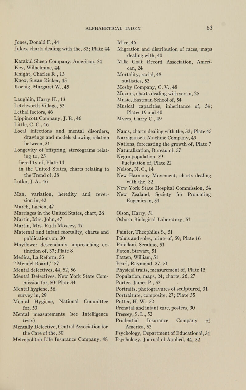 Jones, Donald F., 44 Jukes, charts dealing with the, 32; Plate 44 Karakul Sheep Company, American, 24 Key, Wilhelmine, 44 Knight, Charles R., 13 Knox, Susan Ricker, 45 Koenig, Margaret W., 45 Laughlin, Harry H., 13 Letchworth Village, 52 Lethal factors, 46 Lippincott Company, J. B., 46 Little, C. C.,46 Local infections and mental disorders, drawings and models showing relation between, 31 Longevity of offspring, stereograms relat ing to, 25 heredity of, Plate 14 in the United States, charts relating to the Trend of, 38 Lotka, J. A., 46 Man, variation, heredity and rever sion in, 42 March, Lucien, 47 Marriages in the United States, chart, 26 Martin, Mrs. John, 47 Martin, Mrs. Ruth Moxcey, 47 Maternal and infant mortality, charts and publications on, 30 Mayflower descendants, approaching ex tinction of, 37; Plate 8 Medica, La Reform, 53 Mendel Board, 57 Mental defectives, 44, 52, 56 Mental Defectives, New York State Com mission for, 50; Plate 34 Mental hygiene, 56. survey in, 29 Mental Hygiene, National Committee for, 50 Mental measurements (see Intelligence tests) Mentally Defective, Central Association for the Care of the, 30 Metropolitan Life Insurance Company, 48 Mice, 46 Migration and distribution of races, maps dealing with, 40 Milk Goat Record Association, Ameri can, 24 Mortality, racial, 48 statistics, 52 Mosby Company, C. V., 48 Mucors, charts dealing with sex in, 25 Music, Eastman School of, 54 Musical capacities, inheritance of, 54; Plates 19 and 40 Myers, Garry C., 49 Nams, charts dealing with the, 32; Plate 45 Narragansett Machine Company, 49 Nations, forecasting the growth of, Plate 7 Naturalization, Bureau of, 57 Negro population, 59 fluctuation of, Plate 22 Nelson, N.C., 14 New Harmony Movement, charts dealing with the, 32 New York State Hospital Commission, 54 New Zealand, Society for Promoting Eugenics in, 54 Olson, Harry, 51 Osborn Biological Laboratory, 51 Painter, Theophilus S., 51 Palms and soles, prints of, 59; Plate 16 Patellani, Serafino, 51 Patón, Stewart, 51 Patten, William, 51 Pearl, Raymond, 37, 51 Physical traits, measurement of, Plate 15 Population, maps, 24; charts, 26, 27 Porter, James P., 52 Portraits, photogravures of sculptured, 31 Portraiture, composite, 27; Plate 35 Potter, H. W., 52 Prenatal and infant care, posters, 30 Pressey, S. L., 52 Prudential Insurance Company of America, 52 Psychology, Department of Educational, 31 Psychology, Journal of Applied, 44, 52