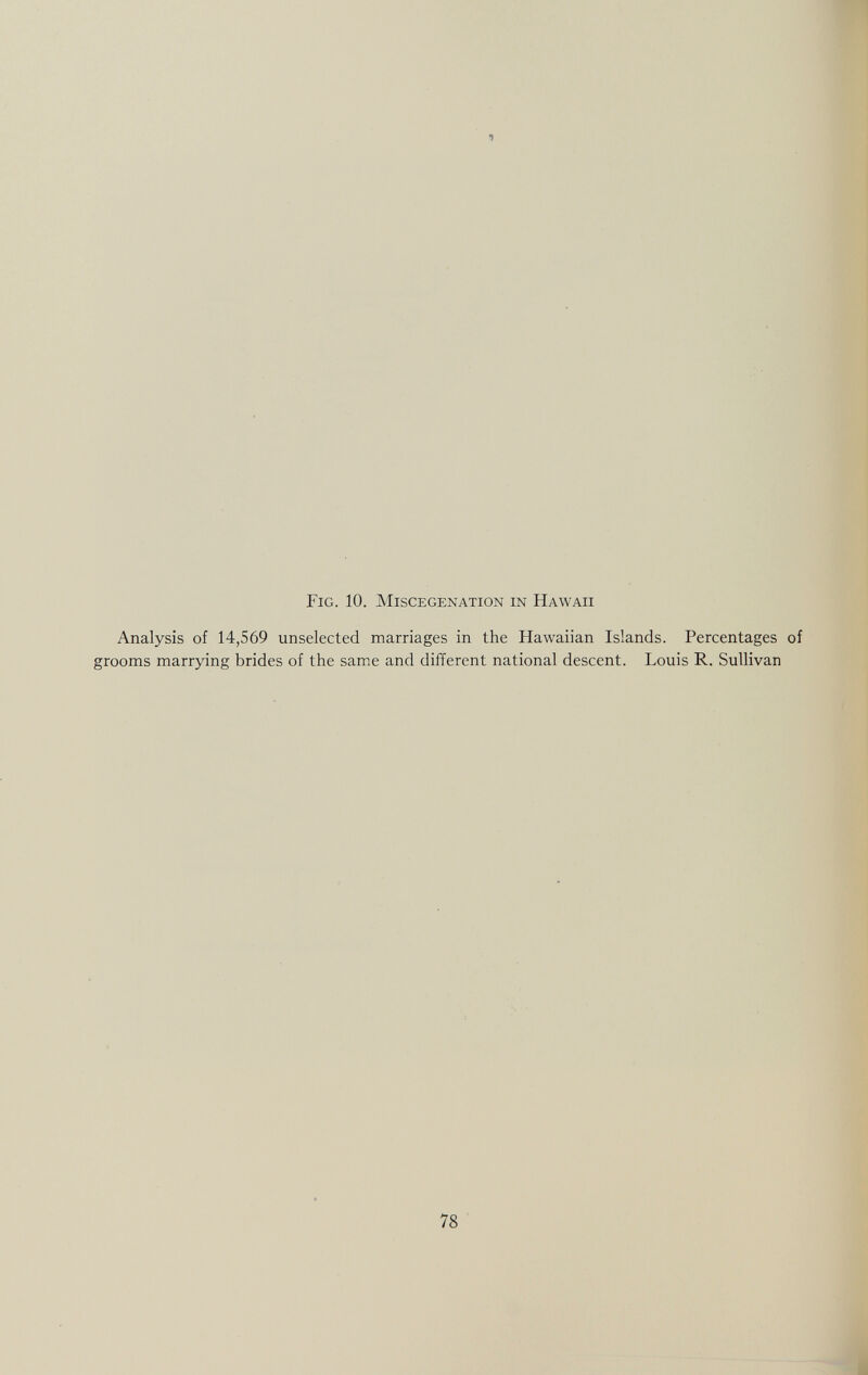 Fig. 10. Miscegenation in Hawaii Analysis of 14,569 unselected marriages in the Hawaiian Islands. Percentages of grooms marrying brides of the same and different national descent. Louis R. Sullivan