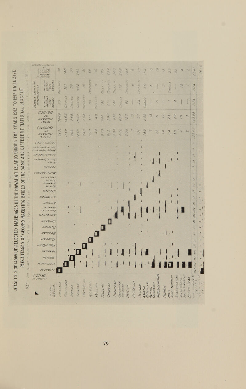 AriAlY.515 Or 14569 Ufi JCLtCTtD MARRIAGES IH TflE HAWAI IAH I5LAHD5 DURIflG TUE TCAE5 1913 TO 1917 IPCLUÒlVi PEECCni4GC3 Oí GP00M5 MACPTinG BRIDE3 OF THE 3AME AF1D DITTEPE FIT HATIOflML i/E3CEDT •^UACc.ifi .>ri.\MiTAl ; uhi i quai ^ liV ru crni. < = <r-í¡ 11 p h' om u r » • • « ■ t *5 Kn r * *-> V. «si S ^ ¿¿■Janr S * % 5 § *0 K i; S $ ¡? 6/20ÛM. € $ . 4.*x D *: 8 $ * 3 ÒS « $ î Sì ^ «o ^ ì M sì s ». N Ci \r Ci) C) ' Vj t * 5 ■: * S o ?; > *- - t » V t* ? ? ü 5 s» s 3 o Q ^ ^ ^ K % K ** Ci ^ £ V .S *> 3 •-) « A e û ^ v ^ «S v3 v: ^ n CJ T. v ^ ^ «o < •<•> «o - V -/ ,uej£ jfàt/7/j/r ■jrt 4 lv^? PiCAft a 0&£An Á?l/r j.Á <7 ñc/p/nto Ctitfï£J£ 4*£(¿/CAf C auca sì a ti fAh XitfUr' ,V */'A . M/ Ü£>\AIA/V AS/A T/C f/AhfAflAff As/aîïc OH/CASM/Y M/SCtiiA/fZOUS fefrfcfi MJXiÛ ôoor/r EO#oP£Art S At! û .< n Ar/Aff M'X£¿) rte er h je;. £ueoptA - ó •ut fi ÒCA J ■ v, X* ti te. or' :>tJ ù u ^ 2 •J ^ < ^ 13 Hi <•) il' <J bI°$ c cq *$47 ¿462 /»«< tO¿' .'ñ .)It -i.' m 6ÏÔ ,$Ì4 /27 /3 •3+4 Pojj/oiie CAuseó or /ftrivMArif/Aor excesj or excta or aeooMj ae/DU Offe ove e oetocj aeooMj ~ *> « ' ' 76 7/ 7646 25 HiCfSJ/rr 34 Il 39 /462 Cnotcc. 323 /40 201 265 C MO! C£ 38 30 /250 16 92 CHQICI 442 243 258 ' *ec*'M:rr /3 5t 3 99 3 / / 33 /IfCiJJirr 88 44 49 5 /0 s - a 633 32 flecsjjrrr 99 6/3 3 82 23 ■ YïcgJS'rr 254 ■ M4 633 446 maJJtrr 56: 446 624 Chotes 24 4 :: 32 rftctjjnr /46 7 /3 — 6 5 ■ Of 57 vV rîiCiJMTr 79 /03 242 59 ' 5 4 7 /3 — 6 6 22 if // 9 /4 il — 3 ,j 24 23 / Cmh'cs 23 33 29 4 32 4 i 9 — /5 4 2 3 _ / 2 t S' ■>: î 4 56? ¡n 4 ///4 236i