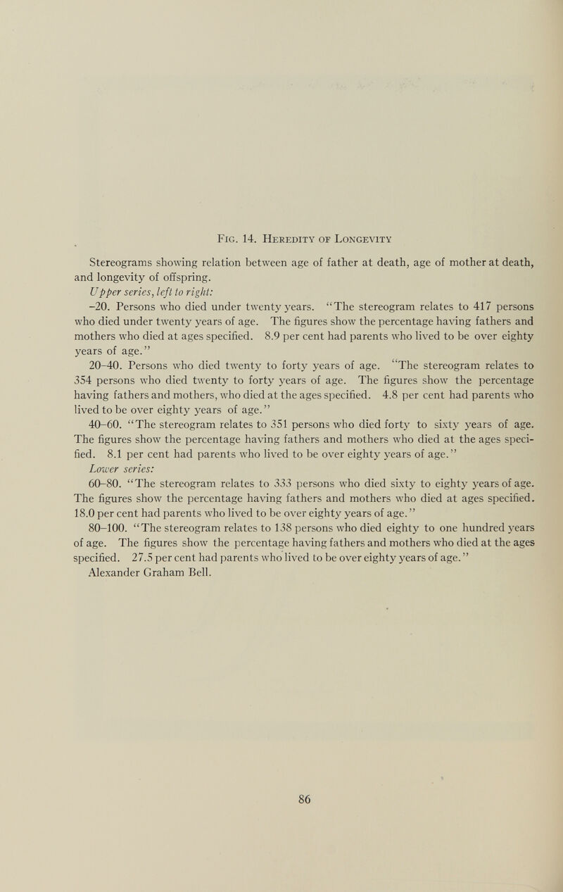 Fig. 14. Heredity of Longevity Stereograms showing relation between age of father at death, age of mother at death, and longevity of offspring. Upper series, left to right: -20. Persons who died under twenty years. The stereogram relates to 417 persons who died under twenty years of age. The figures show the percentage having fathers and mothers who died at ages specified. 8.9 per cent had parents who lived to be over eighty years of age. 20-40. Persons who died twenty to forty years of age. The stereogram relates to 354 persons who died twenty to forty years of age. The figures show the percentage having fathers and mothers, who died at the ages specified. 4.8 per cent had parents who lived to be over eighty years of age. 40-60. The stereogram relates to 351 persons who died forty to sixty years of age. The figures show the percentage having fathers and mothers who died at the ages speci fied. 8.1 per cent had parents who lived to be over eighty years of age. Lower series: 60-80. The stereogram relates to 333 persons who died sixty to eighty years of age. The figures show the percentage having fathers and mothers who died at ages specified. 18.0 per cent had parents who lived to be over eighty years of age.  80-100. The stereogram relates to 138 persons who died eighty to one hundred years of age. The figures show the percentage having fathers and mothers who died at the ages specified. 27.5 per cent had parents who lived to be over eighty years of age.  Alexander Graham Bell.