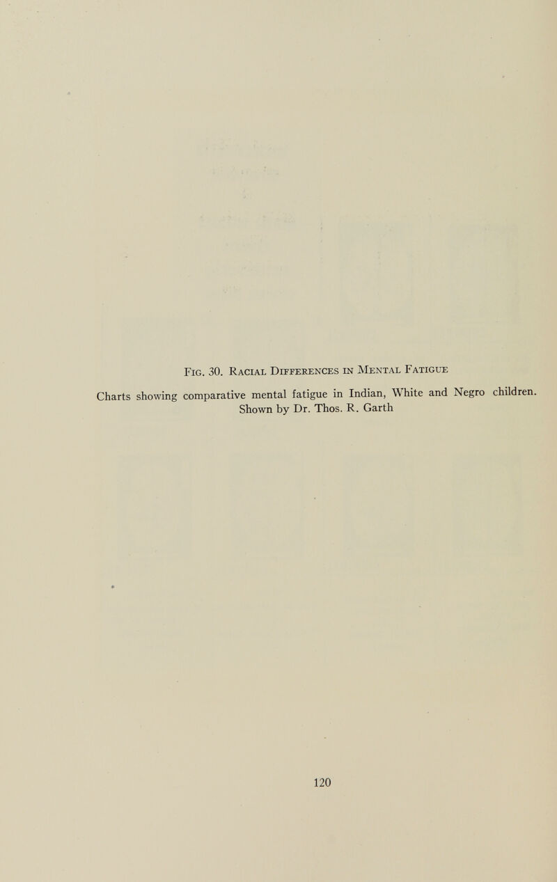 Fig. 30. Racial Differences in Mental Fatigue Charts showing comparative mental fatigue in Indian, White and Negro children. Shown by Dr. Thos. R. Garth