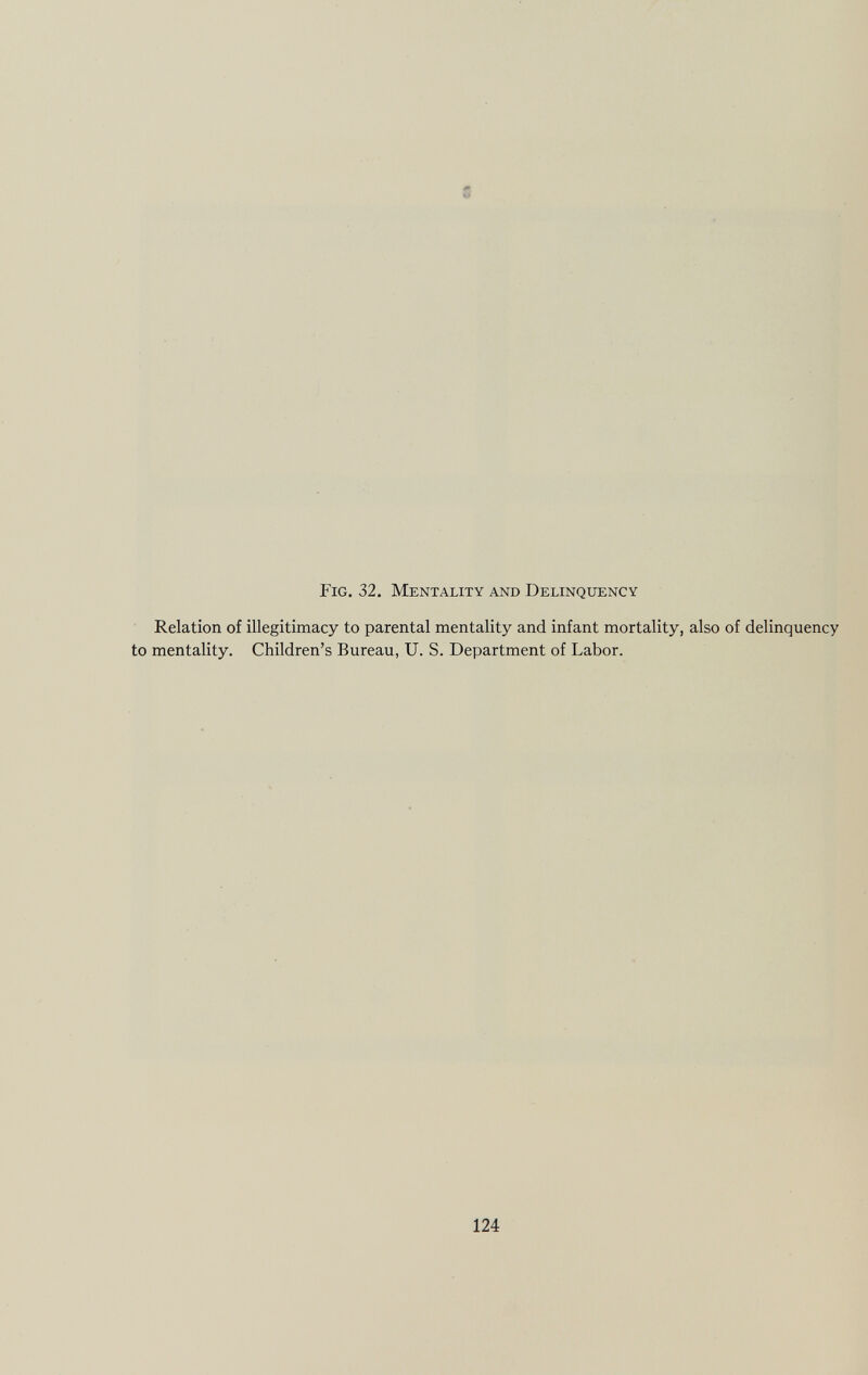 Fig. 32. Mentality and Delinquency Relation of illegitimacy to parental mentality and infant mortality, also of delinquency to mentality. Children's Bureau, U. S. Department of Labor.