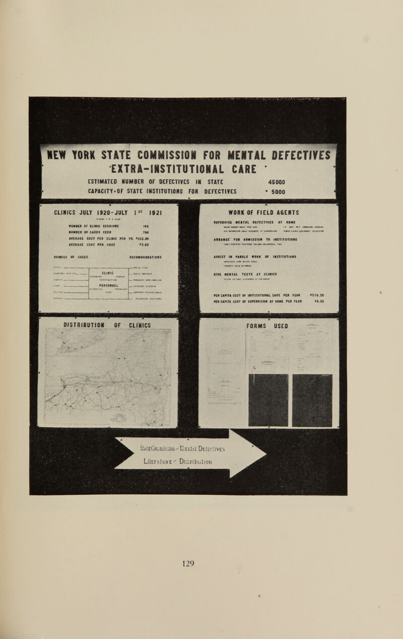 NEW YORK STATE COMMISSION FOR MENTAL DEFECTIVES EXTRA-INSTITUTIONAL CARE ' estimated number of defectives ih state 4sooo capacity * o f state institution for defectives • 5000 k ♦ clinics my ma-mi 1 1921 » n * W. R8«ER 6F CtliflC smiôSS 1«2 RW»£R w C4ÎCS SEE* 7M *m*«E csst rtft ctwuc n* YS. *ttZ.0» «VERASE cos? m cAss *3.*a temei s er cms *6Cft*M€«es.?io*s _. ~ CIHUC FCttttftftCt distribution of cuhics worn of field agents 58fC#*JS6 MESTAI &6FECTÍ?!« *T «BlíC t-.\ mTwf* it**' ■*,',**&' « ttsuttswu iura rv«JES ii»3» ARÍAR6C FUR A9MISS«J8 tô 4#5T1WIC#S A5KST 1* PAROLE WÖR* RF f#S??m«ÔR« mt Kim/It TESTS AT Ctl«fCS PER CAUTA COST 0i HtSTiW»8*t £A3E ?£* Y£A* I Pf« CAPI» COST 6f SÖVEMlStö* « W*E PE* YEAR *m.3s *#.50 forms used / sliltùn-ms-am* BtuUl thiEc!ivE<( LümluiE--' Dniribuíioii