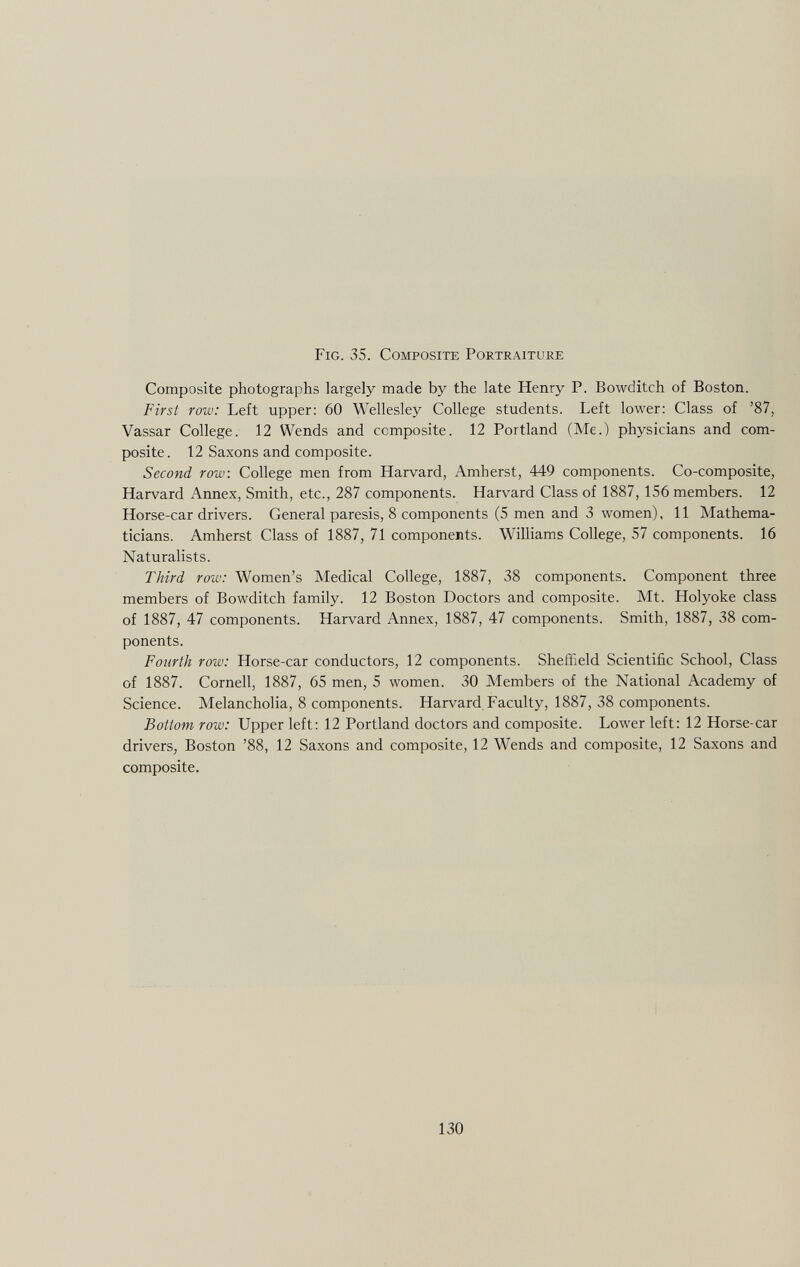 Fig. 35. Composite Portraiture Composite photographs largely made by the late Henry P. Bowditch of Boston. First row: Left upper: 60 Wellesley College students. Left lower: Class of '87, Vassar College. 12 Wends and composite. 12 Portland (Me.) physicians and com posite. 12 Saxons and composite. Second row: College men from Harvard, Amherst, 449 components. Co-composite, Harvard Annex, Smith, etc., 287 components. Harvard Class of 1887, 156 members. 12 Horse-car drivers. General paresis, 8 components (5 men and 3 women), 11 Mathema ticians. Amherst Class of 1887, 71 components. Williams College, 57 components. 16 Naturalists. Third row: Women's Medical College, 1887, 38 components. Component three members of Bowditch family. 12 Boston Doctors and composite. Mt. Holyoke class of 1887, 47 components. Harvard Annex, 1887, 47 components. Smith, 1887, 38 com ponents. Fourth row: Horse-car conductors, 12 components. Sheffield Scientific School, Class of 1887. Cornell, 1887, 65 men, 5 women. 30 Members of the National Academy of Science. Melancholia, 8 components. Harvard Faculty, 1887, 38 components. Bottom row: Upper left: 12 Portland doctors and composite. Lower left: 12 Horse-car drivers, Boston '88, 12 Saxons and composite, 12 Wends and composite, 12 Saxons and composite.