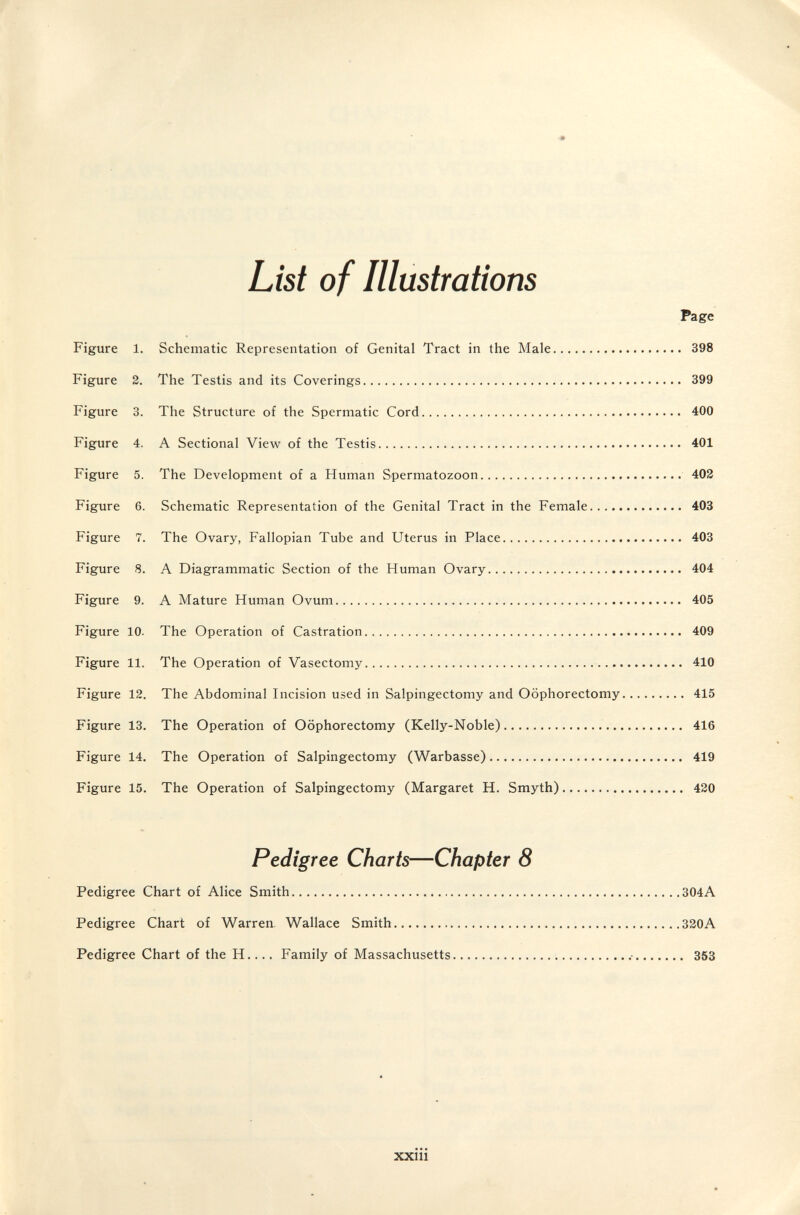 List of Illustrations Page Figure 1. Schematic Representation of Genital Tract in the Male 398 Figure 2. The Testis and its Coverings 399 Figure 3. The Structure of the Spermatic Cord  400 Figure 4. A Sectional View of the Testis 401 Figure 5. The Development of a Human Spermatozoon 402 Figure 6. Schematic Representation of the Genital Tract in the Female 403 Figure 7. The Ovary, Fallopian Tube and Uterus in Place 403 Figure 8. A Diagrammatic Section of the Human Ovary 404 Figure 9. A Mature Human Ovum 405 Figure 10. The Operation of Castration 409 Figure 11. The Operation of Vasectomy 410 Figure 12. The Abdominal Incision used in Salpingectomy and Oophorectomy 415 Figure 13. The Operation of Oophorectomy (Kelly-Noble) 416 Figure 14. The Operation of Salpingectomy (Warbasse) 419 Figure 15. The Operation of Salpingectomy (Margaret H. Smyth) 420 Pedigree Charts—Chapter 8 Pedigree Chart of Alice Smith 304A Pedigree Chart of Warren Wallace Smith 320A Pedigree Chart of the H.... Family of Massachusetts  353 xxiii