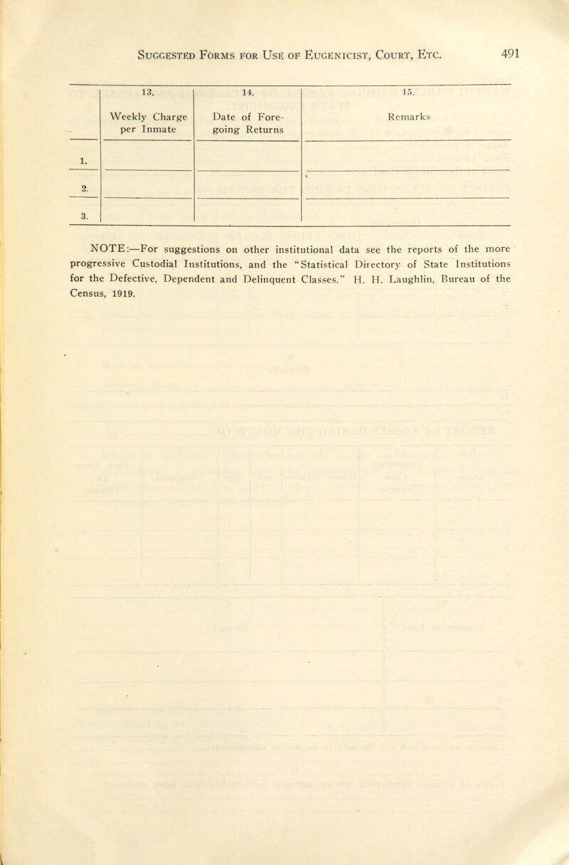 Suggested Forms for Use oe Eugenicist, Court, Etc, 491 NOTE:—For suggestions on other institutional data see the reports of the more progressive Custodial Institutions, and the Statistical Directory of State Institutions for the Defective, Dependent and Delinquent Classes. H. H. Laughlin, Bureau of the Census, 1919.