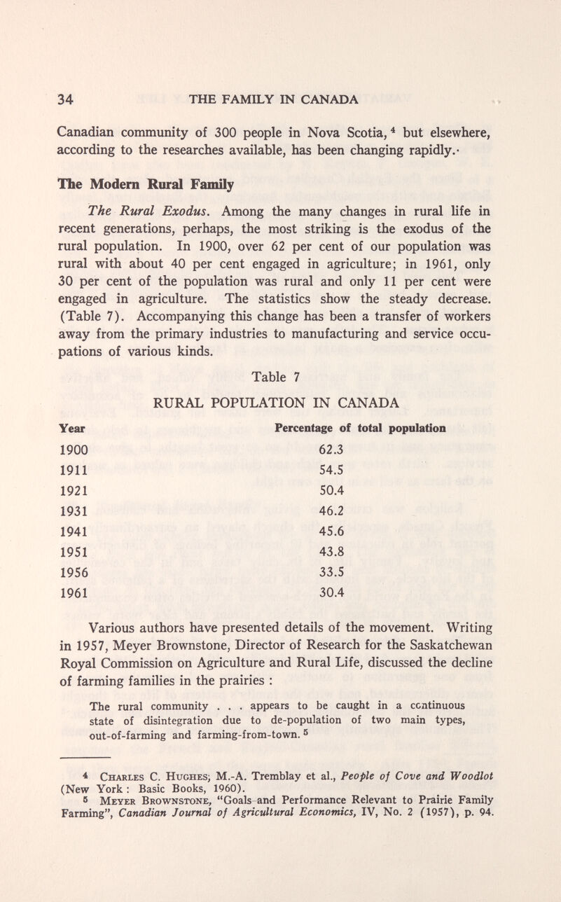 34 THE FAMILY IN CANADA Canadian community of 300 people in Nova Scotia,^ but elsewhere, according to the researches available, has been changing rapidly.- The Modern Rural Family The Rural Exodus. Among the many changes in rural life in recent generations, perhaps, the most striking is the exodus of the rural population. In 1900, over 62 per cent of our population was rural with about 40 per cent engaged in agriculture; in 1961, only 30 per cent of the population was rural and only 11 per cent were engaged in agriculture. The statistics show the steady decrease. (Table 7). Accompanying this change has been a transfer of workers away from the primary industries to manufacturing and service occu¬ pations of various kinds. Table 7 RURAL POPULATION IN CANADA Year Percentage of total population 1900 62.3 1911 54.5 1921 50.4 1931 46.2 1941 45.6 1951 43.8 1956 33.5 1961 30.4 Various authors have presented details of the movement. Writing in 1957, Meyer Brownstone, Director of Research for the Saskatchewan Royal Commission on Agriculture and Rural Life, discussed the decline of farming families in the prairies : The rural community . . . appears to be caught in a continuous state of disintegration due to de-population of two main types, out-of-farming and farming-from-town. 5 4 Charles C. Hughes; M.-A. Tremblay et al., People of Cove and Woodlot (New York : Basic Books, 1960). 5 Meyer Brownstone, Goals-and Performance Relevant to Prairie Family Farming, Canadian Journal of Agricultural Economics, IV, No. 2 (1957), p. 94.
