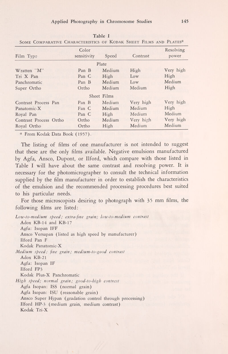 Applied Photography in Chromosome Studies 145 Table I Some Comparative Characteristics of Kodak Sheet Films and Plates® ® From Kodak Data Book (1957). The listing of films of one manufacturer is not intended to suggest that these are the only films available. Negative emulsions manufactured by Agfa, Ansco, Dupont, or Ilford, which compare with those listed in Table I will have about the same contrast and resolving power. It is necessary for the photomicrographer to consult the technical information supplied by the film manufacturer in order to establish the characteristics of the emulsion and the recommended processing procedures best suited to his particular needs. For those microscopists desiring to photograph with 35 mm films, the following films are listed; Low-to-medium speed; extra-fine grain; low-to-medium contrast Adox KB-14 and KB-17 Agfa: Isopan IFF Ansco Versapan (listed as high speed by manufacturer) Ilford Pan F Kodak Panatomic-X Medium speed; fine grain; medium-to-good contrast Adox KB-21 Agfa: Isopan IF Ilford FP3 Kodak Plus-X Panchromatic High speed; normal grain; good-to-high contrast Agfa Isopan: ISS (normal grain) Agfa Isopan: ISU (reasonable grain) Ansco Super H'ypan (gradation control through processing) Ilford HP-3 (medium grain, medium contrast) Kodak Tri-X \