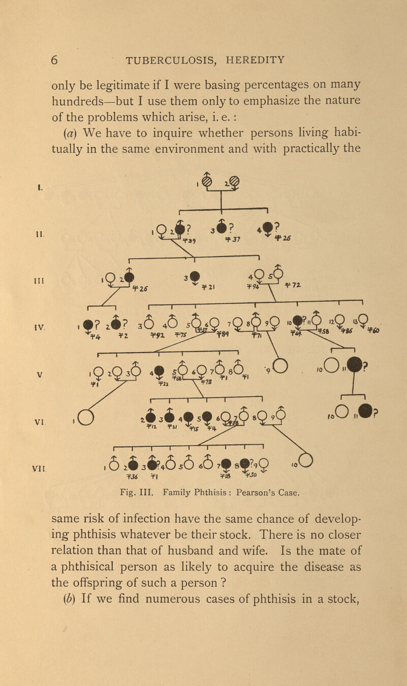 TUBERCULOSIS, HEREDITY only be legitimate if I were basing percentages on many hundreds—but I use them only to emphasize the nature of the problems which arise, i. e. : [a] We have to inquire whether persons living habi¬ tually in the same environment and with practically the II. m IV, V VI VII ,oJ? зё? »f? * Ч Y3? f J7 V I Г Y39 n ¥11 ■■¥94: —r T- T 1 zé? з0 4Ô 5' léQ iQ 8§ 9Q «9,.,. f/f. 1*2 1^fí ТтГч *5- 9 4f „О fil Л I 1 1 'T г I 1 1 1 г 1 о л? т 1 1 ô ié зё?40 sà .0 7f ef?99 •fj<5 Ч-1 =eis Fig. III. Family Phthisis : Pearson's Case. same risk of infection have the same chance of develop¬ ing phthisis whatever be their stock. There is no closer relation than that of husband and wife. Is the mate of a phthisical person as likely to acquire the disease as the offspring of such a person ? (â) If we find numerous cases of phthisis in a stock,