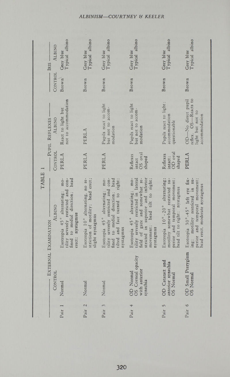 ALBINISM—COURTNEY (У KEELER о z s ►J < 00 о С п га о ^ D. •—< 1н ä бн J О oí Н Z о и с о CQ с о CQ с о 11 cQ о с л s 3 üñ о ^ о, й Uh с о ti CQ о с CJ ^ 3 га >~ aj Оч Oh e о kf PQ о с .S s ^ m и ^ О- £¡ >ч ОН с о W CQ сл о SS i w ® u, < w oí с о w П) 3 'D ^ O ^ e л s ÖO ^ о. KJ KJ О 4~i О Di С < (Ii UU o. •C , Dû ^ e о о w ^ 2 й о <я 2 С с í4 а 3 3 о а ¿ E X! сл 2 о 4_, ^ о rj ТЗ ÇJ о ^' с с E -с а о ÏÏ 3 3 Cl, гг er о а р <Л а t: - 2 о äöi Ut I ^ о с о I с « -S о о ^ ■ ^ о в I X W £ Qüí о M о ^ о. D Ol W J pQ < H _) о Di H z о и z о H < z s < X w < z c¿ Ш H X W О Z (Q < < ►J Öi W Oh 1 I rt Ó С (Q Ë О îi u x; тз с ^ i .5 о m О ■ ™ О (J С '-' й< 1-1 <J ■ ■ ¿J î ra s u ■ ^ ТЭ M  >e 2 '-5 e ^ w ьо J о oí ь z о и го в ы о Z п а. < J oá PU а. ^ 4»» 1-4 KJ CJ о ^ с тз 0Û 2 .S -с W Il <и • п: _ 5 DO ^ Qñ - ^ Г9 > >» 2,1 О Ö •-Н to ^ О ií >^-0 W о — ^ -г с í¡ Щ W о о 3 а e U) w V3 С О п 5- S о о »-• W « ^ U »С От ьо (Л »-« .ZT w tí п e км о z CS ns ÛH < -J oí щ а. 1 I ^ . ° й « ^ ео л» J:Î U ^ 00 _ Чч •- ^ - .5 о *-» ti 2 ^ tJ ? с 2 < .ь:  e 4-> О 3 > 2 •i тз о 2 1Л1 ™ — <11 vi_ È E См» с ® W о (А W гч e M О z гл cu <У) çj X w о ^ « г? о ш a сл ä cS.SO-S w TI ^ 2 > ^ с 3 S, * о 5 с ü. (Л 4_, гч с О ЬО >~тз -О ™  ä < ^ С  43 ■ (О >ч С о 2 й e ¿i nj *-• —• re л: ЬО с > с t ■^ О g s  g I-. <J «я j=: • O S o ^ £¡ ^ s w) q, Si o o Ü >-_ o ti и U-. 3 W ■« 1Д и ra Оч O i- i  -c £ ^ s Ul с 4_» U( .. o С ^ S 00 с Г9 4-> u ^ О 'С •о пз О- ^ 3-е ЪО С ;: с çj ■О Р еа U > W С о t? 6 с ™ Zu _ J3 о Qc^.t: с ОО ^ ST СЫ . . > Q X 4-. О О <1» О rv ^ 2Û ™ cri .5 о 'S Vi e 00 (Л c: • •> t bO D С с ¿; S *-• u '7^ ^ n UO ' CÉ> o o w ^-c o > 26 O V5 *d ^ o .- u — 8| ш s 3 e С>0 ra (Я С О о. iS 6 -с s 00 •о о с f4 4- .2 тз Uc <7 ÜJ &лз re Он Ю га CL, < ä W а. о >N О О гО rZ3 •= i а ^ о 43 с гз О ос «л e щ .5 .2-0 U Г9 С^ О а-с б 3 • ^ 00 tr о 4-*  W а S e о С/З^ Q 00 ОО чо с. 320