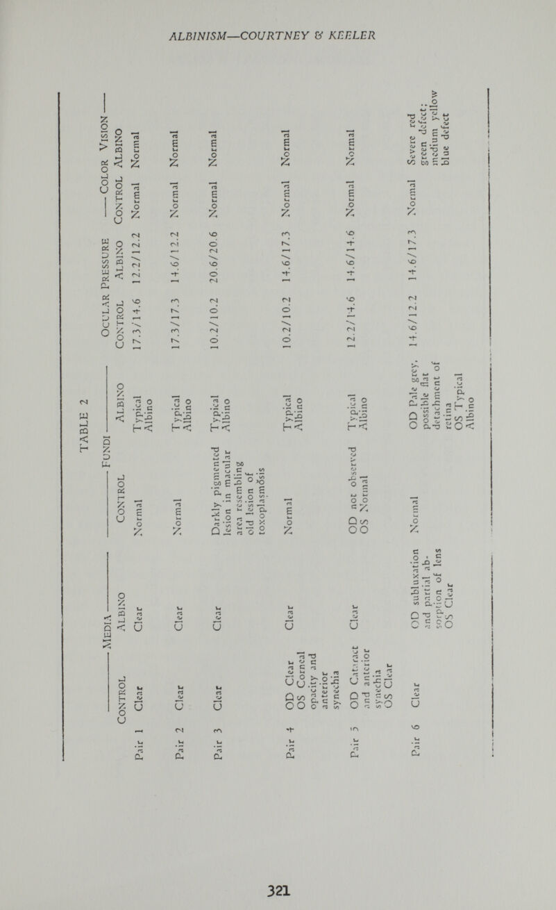ALBINISM—COURTNEY ^ KERLER g 1Л P я s tì •- -J О wJ о и J о Ûi н о и ГЗ s U. о (« e и о rt Р о e u О гз E U О /С гз в и á п f* с о I?', fe f-» с Ui Г\ У-. гз E u< О IJ о J_, ? '-* Kj fi V 1-1 rj VJ_ -Op'-- й P ^ S--5 5» to bo ;; о CS rs ё p g ¿ Й s uu rr Pi < eu ai < J >-l Q ^ О á ;:; и ^ vo Г4 vo ГЛ Г<Л rx vo о ГЧ \ Ю о r^l о »H fN О гл rv vo M о о vo f^l rsl ГЛ tv! vo 't- rs| W hJ CQ < H û /С D О cti H о и >ч С и. О И ri E О z'. 'J >o с s о ^- . ^ гз о О- — о о £ 2 g ta h о 3 2 Srl Н< тэ О -ê 2 о о «ÏC Û с/5 оо 0«,^ e сз с rj О ^ E С- л л й 2 о о атз Û О а У о cí^.5 - 00 :2 О < о /С О /С s Q < U) па о» и л.» ri о и V4 О С-» и U и и ^ s о ♦ ^ X ^ 2 ^ 15 t: о и с 3 3 г; о >я &•;: и О-^ В-^л о 5 Р г> J о W CÍ « ь ^ § ^ и и п и а. U Г5 и гЛ о, ^ т> с ^ С п Ut те ^ О W . — 4^ С-» и и Ûi/3 ас S. ОО о ^ 5Г и О О ГЗ •п С \г\ Uf tu с 00 i^O и vo а. 321