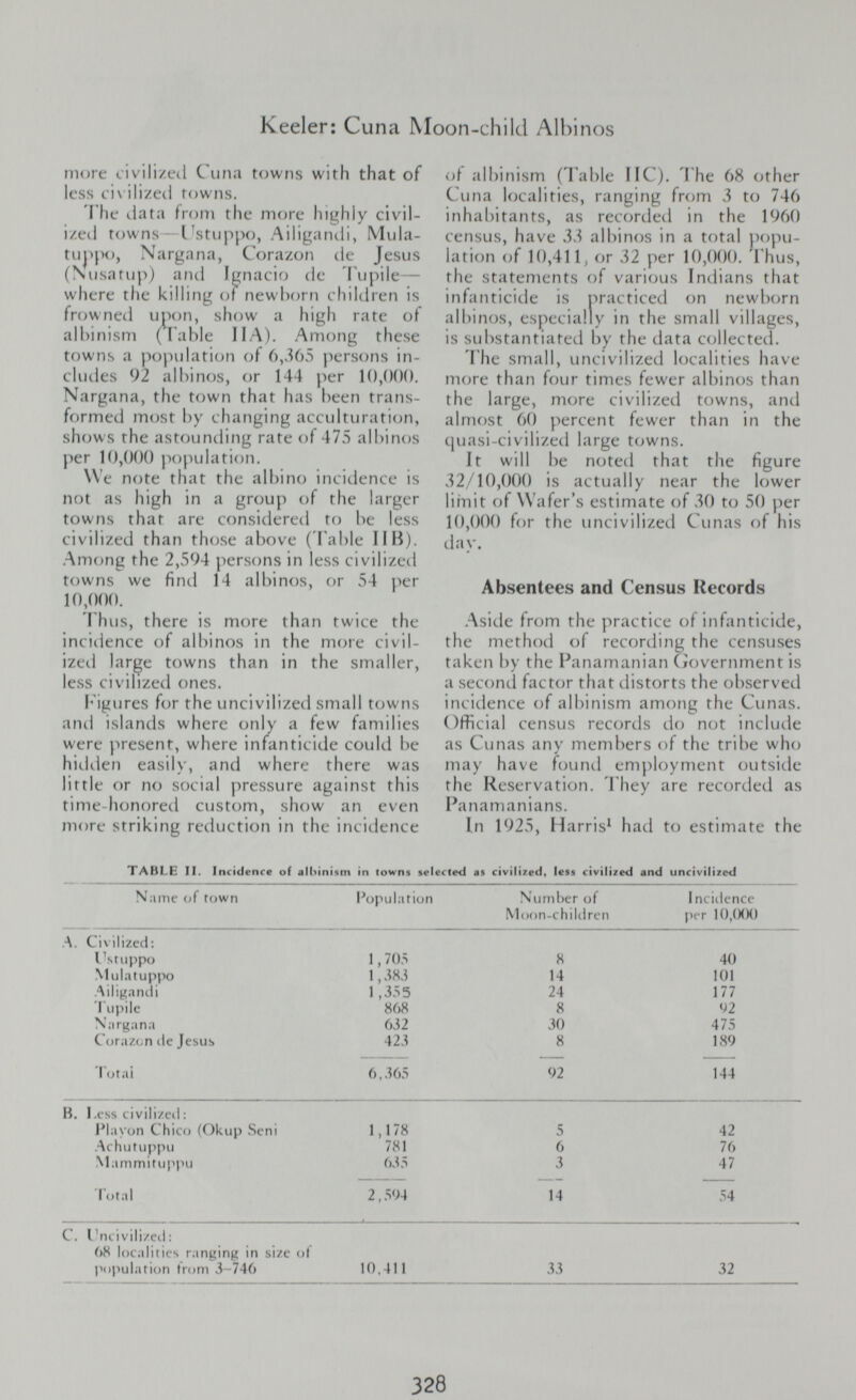 Keeler: Cuna Moon-child Albinos more civili/ed Cima towns with that of less cix ili'/ed towns. The data fri)m the more highly civil¬ ized towns - I^stiippo, Ailigantli, Miila- tu|)po, Nargana, Corazon de Jesus (Niisatiipj ami Ignacio de I'upile — where the killing of newborn children is frowned u|M)n, show a high rate of albinistTi ( Га1)1с ПА). Among these towns a j)opulatioti of 6,Л65 pers(jns in¬ cludes 92 albinos, or 144 per 10,ООО. Nargana, the town that has been trans¬ formed most by changing acculturation, shows the astounding rate of 475 albinos jier 10,000 j)opulation. We note that the albino incidence is not as high in a group of the larger towns that are considered to be less civilized than those above (Table IIB). Among the 2,594 persons in less civilized towns we find 14 albinos, or 54 per 10,000. Thus, there is more than twice the inciilence of albinos in the more civil- izeii large towns than in the smaller, less civilized ones. Mgures for the uncivilized small t(jwns ami islands where only a few families were {•»resent, where infanticide could be hitKlen easily, and where there was little or no social j)ressure against this time-honored custom, show an even more striking reduction in the incidence Л. Civili; Tsru Mul: л il iti Tulli Narw Cor;! B. I.c'ss civili/ed : J'layon Chico (Okup Seni 1,1 78 Achutuppu 781 Mammituppu 6,i5 Total 2,594 C. l'tu ivili/eii : 68 localities ranging in size of population fVíjm 3-746 10,411 ()f albinism (Table 11С). The 68 (jther Cuna líjcalities, ranging fr(mi 3 to 746 inhabitants, as recc^rded in the 1960 census, have 33 albinos in a total })opu- lation of 10,411, or 32 per 10,000. Thus, the statements of various Indians that infanticide is practiced on newborn albinos, especially in the small villages, is substantiated by the data collected. The small, uncivilized localities have more than four times fewer albinos than the large, more civilized towns, and almost 60 percent fewer than in the quasi-civilized large t(jwns. It will be noted that the figure 32/10,000 is actually near the lower limit Wafer's estimate of 30 to 50 per 10,000 for the uncivilizetl Cunas of his day. Absentees and Census Records .Aside from the practice of infanticide, the method of recording the censuses taken l)y the Panamanian (Government is a second factor that distorts the observed incidence of albinism among the Cunas. Official census records do ncjt include as Cunas any members of the tribe who may have found emj)loyment outside the Reservation. They are recorded as Panamanians. In 1925, Harris* had to estimate the TABLE II. Incidence of afhini^m in towns selected as civilized, less civilized and uncivilized Name of town Postulation Number of Inciilence Moon-chiKiren per 10,(XX) zed: 40 101 177 i;2 475 189 144 5 42 6 76 3 47 14 54 33 32 328