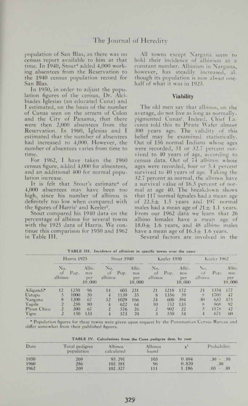 ГЬе Journal population of San Bias, as rliere was no census report available to him at that time. In 1940, Stouf* added 4,000 work¬ ing absentees from the Reservation to the 1940 census population record ior San Bias. In 1950, in order to adjust the popu¬ lation figures of the census, Dr. Alci- biades Iglesias (an educated Cuna) and I estimated, on the basis of the number of Cunas seen on the streets of Colon and the City of Panama, that there were then 2,000 absentees from the Reservation. In 1960, Iglesias and I estimated that the number of absentees had increased to 4,000. However, the number of absentees varies from time to time. For 1962, I have taken the 1960 census figure, added 4,000 for absentees, and an additional 400 ior normal popu¬ lation increase. It is telt that Stout's estimate'' of 4,000 absentees may have been too high, since his number of albinos is definitely too low when compared with the figures of Harris' and Keeler-'. Stout compared his 1940 data on the percentage of albinos for several towns with the 1925 data of Harris. e con¬ tinue this comparison for 1950 and 1962 in Table III. of Heredity .All towns except Xargana seem to hold their incidence of albinism at a constant number. Albinisni in Хагцапа, however, has steadily increased, al¬ though its population is now about one- half of what it was in 1925. Viability The old men say that albinos, on the average, do not live as long as n(jrmally- pigmented Cunas'. Indeeil, Chief La- centa told this to Pirate Wafer almost 300 years ago. The validity of this belief may be examined statistically. Out of 156 normal Indians whose ages were recorded, 51 or 32.7 percent sur¬ vived to 40 years of age, according to census data. Out of 74 albin(»s v\ hose ages were reconled, four or 5.4 percent survived to 40 years of aiic. Takinu; the M.7 percent as normal, the albinos have a survival value of 16.5 percent of nor¬ mal at age 40. The breaktlown shows that 117 normal fe^males had a mean age of 22.5zfc 1.5 years and 197 normal males had a mean age of 21± 1.1 years. From our 1962 data we learn that 26 albino females have a mean age of IS.Oit; 1.6 years, and 48 albino males have a mean age of 16.3± 1.6 years. Several factors are involved in the Table hi. incidence of albinism in specific towns over the years Harris 1925 Stout 1940 Keeler 1950 Kcelcr 1962 * Population figures tor these towns were given upon request by the Panamanian Census Bureau and ditFer somewhat from their published figures. TABLE IV. Calculations from the Cuna pedigree data, by year 329