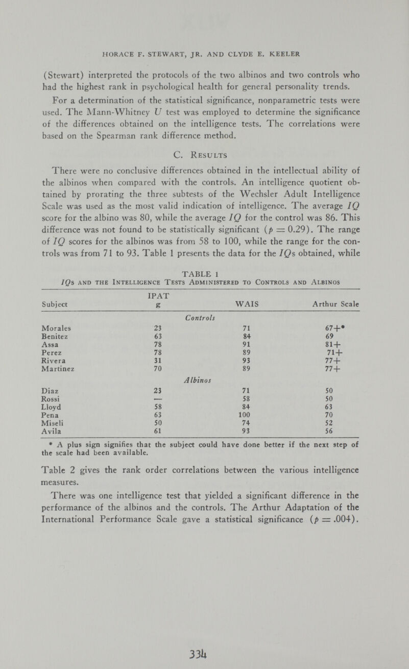 horace f. stewart, JR. and clyde e. keeler (Stewart) interpreted the protocols of the two albinos and two controls who had the highest rank in psychological health for general personality trends. For a determination of the statistical significance, nonparametric tests were used. The Mann-Whitney U test was employed to determine the significance of the differences obtained on the intelligence tests. The correlations were based on the Spearman rank difference method. C. Results There were no conclusive differences obtained in the intellectual ability of the albinos when compared with the controls. An intelligence quotient ob¬ tained by prorating the three subtests of the Wechsler Adult Intelligence Scale was used as the most valid indication of intelligence. The average IQ score for the albino was 80, while the average IQ for the control was 86. This difference was not found to be statistically significant (p = 0.29). The range of IQ scores for the albinos was from 58 to 100, while the range for the con¬ trols was from 71 to 93. Table 1 presents the data for the IQs obtained, while TABLE 1 IQs and the Intelligence Tests Administered to Controls and Albinos IPAT Subject g WAIS Arthur Scale Controls * A plus sign signifies that the subject could have done better if the next step of the scale had been available. Table 2 gives the rank order correlations between the various intelligence measures. There was one intelligence test that yielded a significant difference in the performance of the albinos and the controls. The Arthur Adaptation of the International Performance Scale gave a statistical significance (/> = .004). 33U