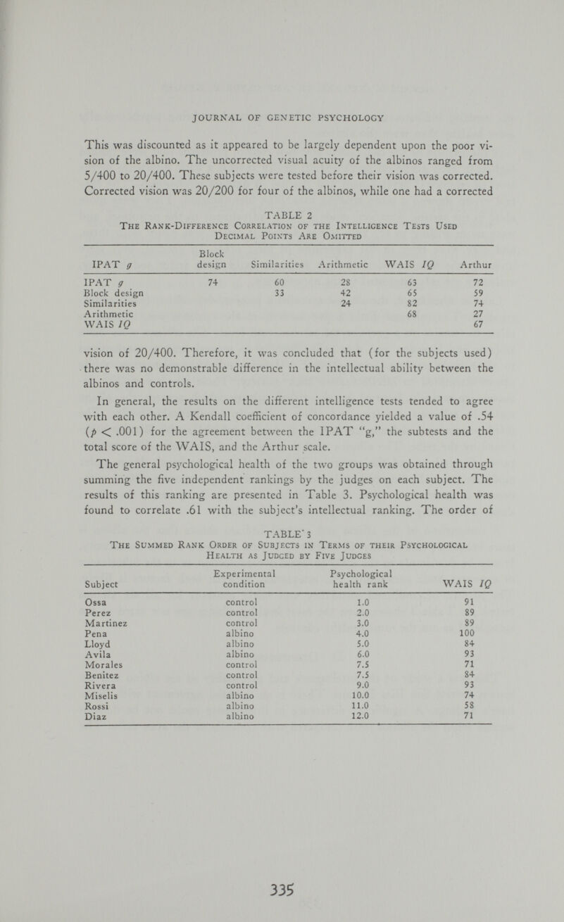 JOURNAL OF GENETIC PSYCHOLOGY This was discounted as it appeared to be largely dependent upon the poor vi¬ sion of the albino. The uncorrected visual acuity of the albinos ranged from 5/400 to 20/400. These subjects were tested before their vision was corrected. Corrected vision was 20/200 for four of the albinos, while one had a corrected TABLE 2 The Rank-Difference Correlation of the Intelligence Tests Used Decimal Points Are Omitted vision of 20/400. Therefore, it was concluded that (for the subjects used) • there was no demonstrable difference in the intellectual ability between the albinos and controls. In general, the results on the different intelligence tests tended to agree with each other. A Kendall coefKcient of concordance yielded a value of .54 {p < .001) for the agreement between the IPAT g, the subtests and the total score of the WAIS, and the Arthur scale. The general psychological health of the two groups was obtained through summing the five independent rankings by the judges on each subject. The results of this ranking are presented in Table 3. Psychological health was found to correlate .61 with the subject's intellectual ranking. The order of TABLE 3 The Summed Rank Order of Subjects in Terms of their Psychological Health as Judged by Five Judges 335