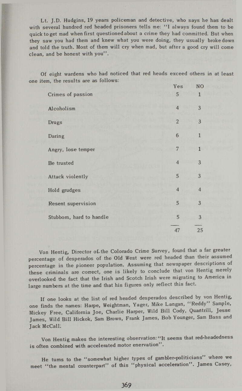 Lt. J.D. Hudgins, 19 years policeman and detective, who says he has dealt with several hundred red headed prisoners tells me: I always found them to be quick to get mad when first questioned about a crime they had committed. But when they saw you had them and knew what you were doing, they usually broke down and told the truth. Most of them will cry when mad, but after a good cry will come clean, and be honest with you. Of eight wardens who had noticed that red heads exceed others in at least one item, the results are as follows: Von Hentig, Director of.the Colorado Crime Survey, found that a far greater percentage of desperados of the Old West were red headed than their assumed percentage in the pioneer population. Assuming that newspaper descriptions of these criminals are correct, one is likely to conclude that von Hentig merely overlooked the fact that the Irish and Scotch Irish were migrating to America in large numbers at the time and that his figures only reflect this fact. If one looks at the list of red headed desperados described by von Hentig, one finds the names: Нафе, Weightman, Yager, Mike Langan, Reddy Sample, Mickey Free, California Joe, Charlie Нафег, Wild Bill Cody, Quarttrill, Jesse James, Wild Bill Hickok, Sam Brown, Frank James, Bob Younger, Sam Bass and Jack McCair. Von Hentig makes the interesting observation: It seems that red-headedness is often combined with accelerated motor enervation. He turns to the somewhat higher types of gambler-politicians where we meet the mental counterpart of this physical acceleration. James Casey, 369