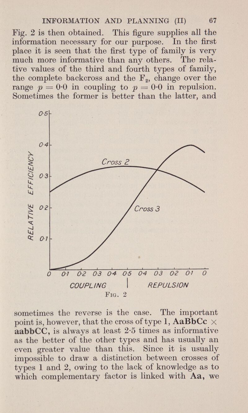 Fig. 2 is then obtained. This figure supplies all the information necessary for our purpose. In the first place it is seen that the first type of family is very much more informative than any others. The rela tive values of the third and fourth types of family, the complete backcross and the F 2 , change over the range p = 0*0 in coupling to p — 0-0 in repulsion. Sometimes the former is better than the latter, and COUPLING I REPULSION Fig. 2 sometimes the reverse is the case. The important point is, however, that the cross of type 1, AaBbCc x aabbCC, is always at least 2-5 times as informative as the better of the other types and has usually an even greater value than this. Since it is usually impossible to draw a distinction between crosses of types 1 and 2, owing to the lack of knowledge as to which complementary factor is linked with Aa, we