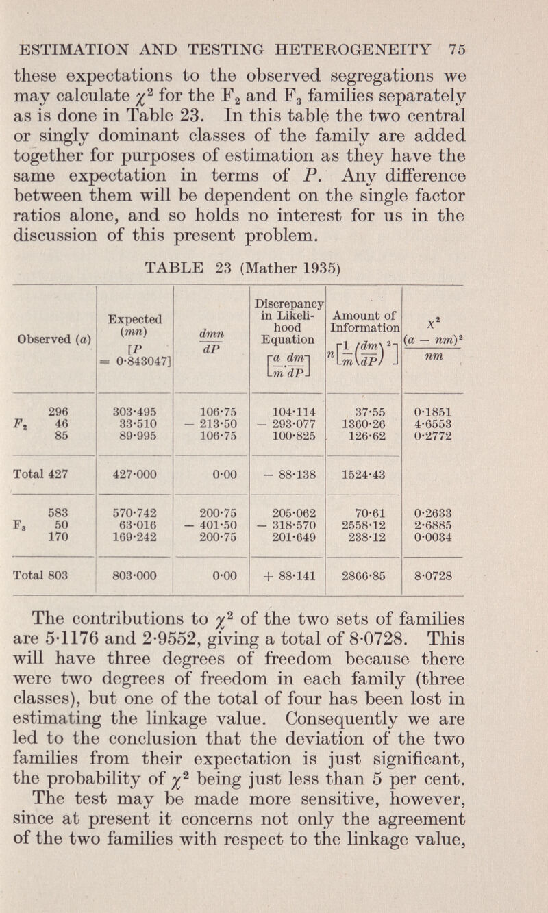 these expectations to the observed segregations we may calculate for the F 2 and F 3 families separately as is done in Table 23. In this table the two central or singly dominant classes of the family are added together for purposes of estimation as they have the same expectation in terms of p. Any difference between them will be dependent on the single factor ratios alone, and so holds no interest for us in the discussion of this present problem. TABLE 23 (Mather 1935) Observed (a) Expected ( mn ) [P = 0-843047] dmn dP Discrepancy in Likeli hood Equation ra dm~\ L m dp\ Amount of Information rl rdm\ 2 ~i n lm\dp) J X 2 (a — nm) 2 nm 296 Ft 46 85 303-495 33-510 89-995 106-75 - 213-50 106-75 104-114 - 293-077 100-825 37-55 1360-26 126-62 0-1851 4-6553 0-2772 0-2633 2-6885 0-0034 Total 427 427-000 0-00 - 88-138 1524-43 583 F, 50 170 570-742 63-016 169-242 200-75 - 401-50 200-75 205-062 - 318-570 201-649 70-61 2558-12 238-12 Total 803 803-000 0-00 + 88-141 2866-85 8-0728 The contributions to of the two sets of families are 5-1176 and 2-9552, giving a total of 8-0728. This will have three degrees of freedom because there were two degrees of freedom in each family (three classes), but one of the total of four has been lost in estimating the linkage value. Consequently we are led to the conclusion that the deviation of the two families from their expectation is just significant, the probability of being just less than 5 per cent. The test may be made more sensitive, however, since at present it concerns not only the agreement of the two families with respect to the linkage value,
