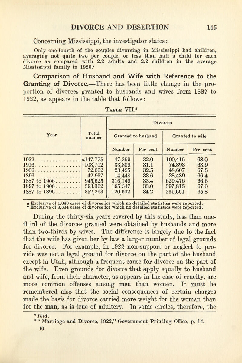 Concerning Mississippi, the investigator states : Only one-fourth of the couples divorcing in Mississippi had children, averaging not quite two per couple, or less than half a child for each divorce as compared with 2.2 adults and 2.2 children in the average Mississippi family in 1920. 7 Comparison of Husband and Wife with Reference to the Granting of Divorce. —There has been little change in the pro portion of divorces granted to husbands and wives from 1887 to 1922, as appears in the table that follows : Table VII. 8 Year Total number Divorces Granted to husband Granted to wife Number Per cent Number Per cent 1922 1916 1906 189 6 1887 to 1906 1897 to 1906 1887 to 1896 «147,775 1108,702 72,062 42,937 945,625 593,362 352,263 47,359 33,809 23,455 14,448 316,149 195,547 120,602 32.0 31.1 32.5 33.6 33.4 33.0 34.2 100,416 74,893 48,607 28,489 629,476 397,815 231,661 68.0 68.9 67.5 66.4 66.6 67.0 65.8 a Exclusive of 1,040 cases of divorce for which no detailed statistics were reported, t Exclusive of 3,334 cases of divorce for which no detailed statistics were reported. During the thirty-six years covered by this study, less than one- third of the divorces granted were obtained by husbands and more than two-thirds by wives. The difference is largely due to the fact that the wife has given her by law a larger number of legal grounds for divorce. For example, in 1922 non-support or neglect to pro vide was not a legal ground for divorce on the part of the husband except in Utah, although a frequent cause for divorce on the part of the wife. Even grounds for divorce that apply equally to husband and wife, from their character, as appears in the case of cruelty, are more common offenses among men than women. It must be remembered also that the social consequences of certain charges made the basis for divorce carried more weight for the woman than for the man, as is true of adultery. In some circles, therefore, the 7 Ibid. 8  Marriage and Divorce, 1922, Government Printing Office, p. 14. 10