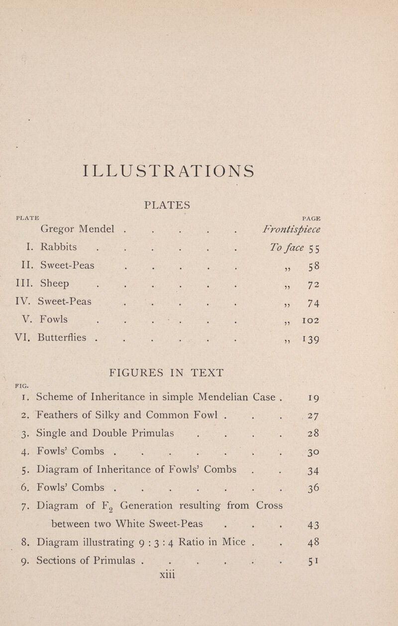 ILLUSTRATIONS PLATES PLATE Gregor Mendel I. Rabbits II. Sweet-Peas III. Sheep IV. Sweet-Peas V. F owls VI. Butterflies . PAGE Frontispiece To face 55 „ 58 » 72 » 74 „ 102 » 139 FIGURES IN TEXT FIG. 1. Scheme of Inheritance in simple Mendelian Case 2. Feathers of Silky and Common Fowl . 3. Single and Double Primulas 4. Fowls' Combs . . . . . . 5. Diagram of Inheritance of Fowls' Combs 6. Fowls' Combs ...... 7. Diagram of Fg Generation resulting from Cross between two White Sweet-Peas 8. Diagram illustrating 9:3:4 Ratio in Mice . 9. Sections of Primulas . . . . .. xiii 19 27 28 30 34 36 43 48 51