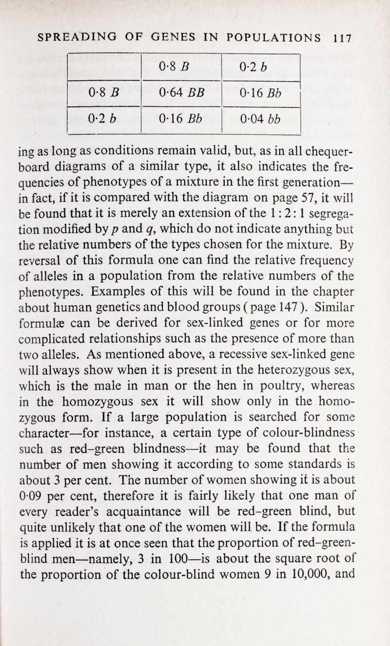 0-8 B 0-2 b 0-8 B 0-64 BB 0-16 Bb 0-2 b 0-16 Bb 0*04 bb ing as long as conditions remain valid, but, as in all chequer- board diagrams of a similar type, it also indicates the fre quencies of phenotypes of a mixture in the first generation— in fact, if it is compared with the diagram on page 57, it will be found that it is merely an extension of the 1: 2: 1 segrega tion modified by p and q , which do not indicate anything but the relative numbers of the types chosen for the mixture. By reversal of this formula one can find the relative frequency of alleles in a population from the relative numbers of the phenotypes. Examples of this will be found in the chapter about human genetics and blood groups ( page 147 ). Similar formulas can be derived for sex-linked genes or for more complicated relationships such as the presence of more than two alleles. As mentioned above, a recessive sex-linked gene will always show when it is present in the heterozygous sex, which is the male in man or the hen in poultry, whereas in the homozygous sex it will show only in the homo zygous form. If a large population is searched for some character—for instance, a certain type of colour-blindness such as red-green blindness—it may be found that the number of men showing it according to some standards is about 3 per cent. The number of women showing it is about 0-09 per cent, therefore it is fairly likely that one man of every reader's acquaintance will be red-green blind, but quite unlikely that one of the women will be. If the formula is applied it is at once seen that the proportion of red-green- blind men—namely, 3 in 100—is about the square root of the proportion of the colour-blind women 9 in 10,000, and