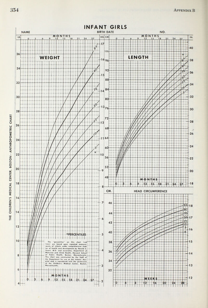 354 Appendix В INFANT GIRLS BIRTH DATE