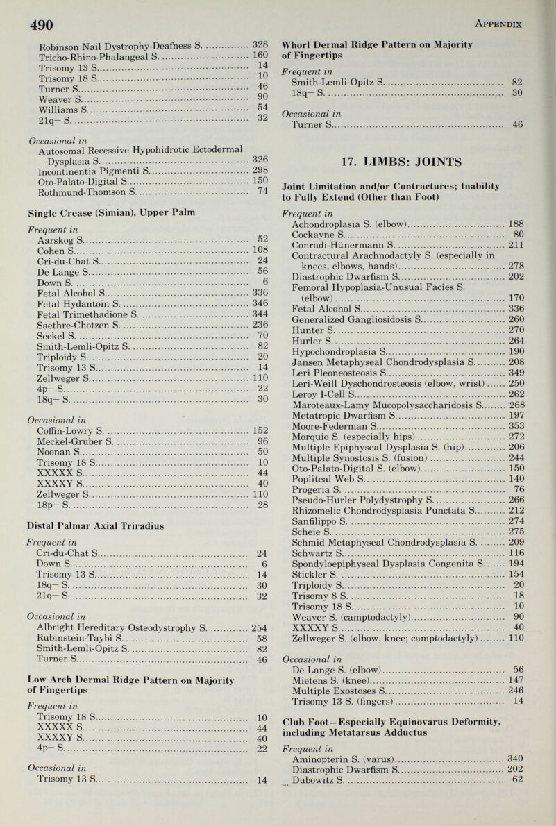 490 Appendix Robinson Nail Dystrophy-Deafness S Tricho-Rhino-Phalangeal S Trisomy 13 S Trisomy 18 S Turner S Weaver S Williams S 21q- S Occasional in Autosomal Recessive Hypohidrotic Ectodermal Dysplasia S Incontinentia Pigmenti S Oto-Palato-Digital S Rothmund-Thomson S Single Crease (Simian), Upper Palm Frequent in Aarskog S Cohen S Cri-du-Chat S De Lange S Down S Fetal Alcohol S Fetal Hydantoin S Fetal Trimethadione S Saethre-Chotzen S Seckel S Smith-Lemli-Opitz S Triploidy S Trisomy 13 S Zellweger S 4p— S 18q- S Occasional in Coffin-Lowry S Meckel-Gruber S Noonan S Trisomy 18 S XXXXX S XXXXY S Zellweger S 18p- S Distal Palmar Axial Triradius Frequent in Cri-du-Chat S Down S Trisomy 13 S 18q- S 21q- S Occasional in Albright Hereditary Osteodystrophy S Rubinstein-Taybi S Smith-Lemli-Opitz S Turner S Low Arch Dermal Ridge Pattern on Majority of Fingertips Frequent in Trisomy 18 S XXXXX S XXXXY S 4p- S Occasional in Trisomy 13 S Whorl Dermal Ridge Pattern on Majority of Fingertips Frequent in Smith-Lemli-Opitz S 82 18q- S 30 Occasional in Turner S 46 17. LIMBS: JOINTS Joint Limitation and/or Contractures; Inability to Fully Extend (Other than Foot) Frequent in Achondroplasia S. (elbow) 188 Cockayne S 80 Conradi-Hünermann S 211 Contractural Arachnodactyly S. (especially in knees, elbows, hands) 278 Diastrophic Dwarfism S 202 Femoral Hypoplasia-Unusual Facies S. (elbow) 170 Fetal Alcohol S 336 Generalized Gangliosidosis S 260 Hunter S 270 Hurler S 264 Hypochondroplasia S 190 Jansen Metaphyseal Chondrodysplasia S 208 Leri Pleoneosteosis S 349 Leri-Weill Dyschondrosteosis (elbow, wrist) 250 Leroy I-Cell S 262 Maroteaux-Lamy Mucopolysaccharidosis S 268 Metatropic Dwarfism S 197 Moore-Federman S 353 Morquio S. (especially hips) 272 Multiple Epiphyseal Dysplasia S. (hip) 206 Multiple Synostosis S. (fusion) 244 Oto-Palato-Digital S. (elbow) 150 Popliteal Web S 140 Progeria S 76 Pseudo-Hurler Polydystrophy S 266 Rhizomelic Chondrodysplasia Punctata S 212 Sanfilippo S 274 Scheie S 275 Schmid Metaphyseal Chondrodysplasia S 209 Schwartz S 116 Spondyloepiphyseal Dysplasia Congenita S 194 Stickler S 154 Triploidy S 20 Trisomy 8 S 18 Trisomy 18 S 10 Weaver S. (camptodactyly) 90 XXXXY S 40 Zellweger S. (elbow, knee; camptodactyly) 110 Occasional in De Lange S. (elbow) 56 Mietens S. (knee) 147 Multiple Exostoses S 246 Trisomy 13 S. (fingers) 14 Club Foot —Especially Equinovarus Deformity, including Metatarsus Adductus Frequent in Aminopterin S. (varus) 340 Diastrophic Dwarfism S 202 Dubowitz S 62 328 160 14 10 46 90 54 32 326 298 150 74 52 108 24 56 6 336 346 344 236 70 82 20 14 no 22 30 152 96 50 10 44 40 110 28 24 6 14 30 32 254 58 82 46 10 44 40 22 14