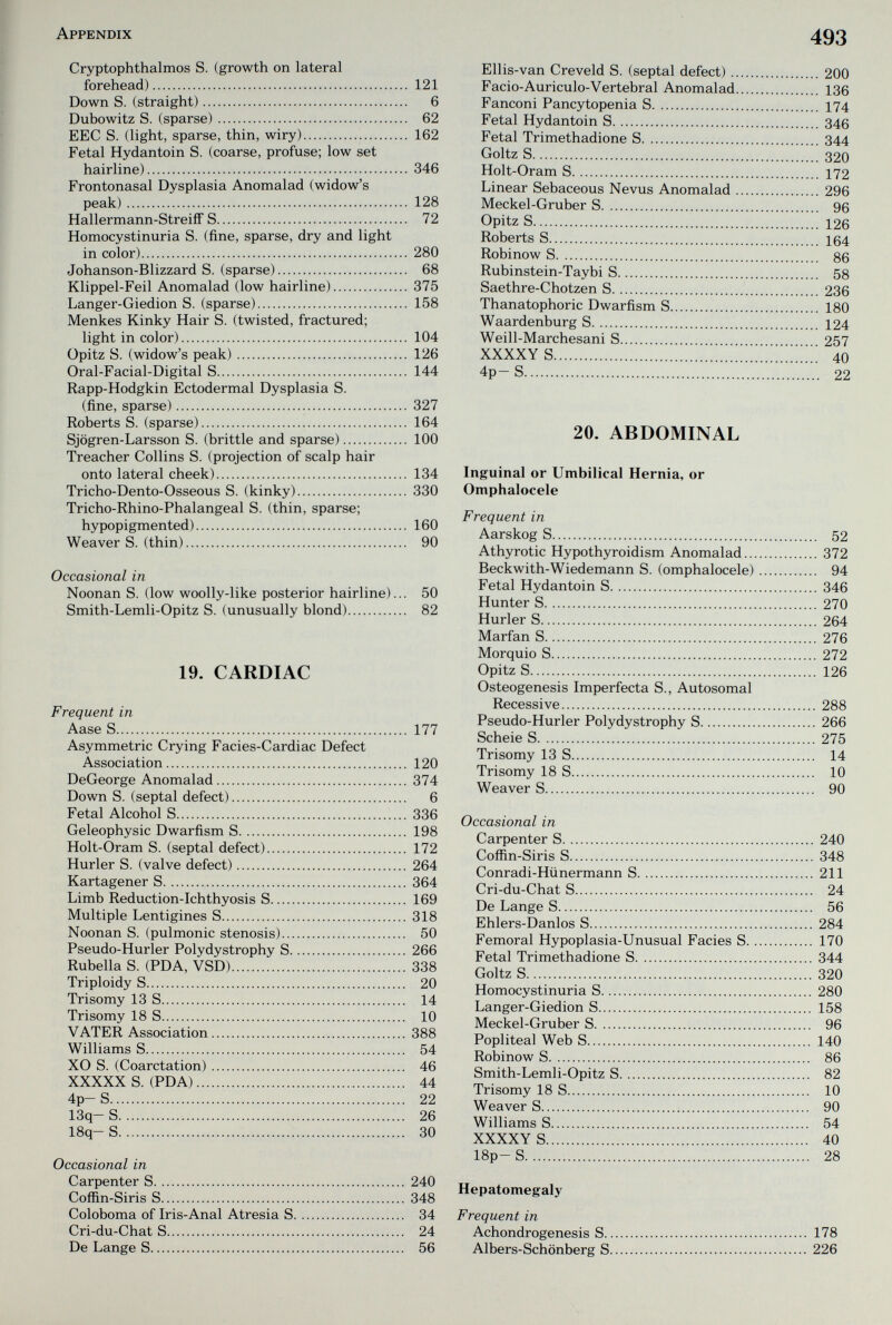 Appendix Cryptophthalmos S. (growth on lateral forehead) 121 Down S. (straight) 6 Dubowitz S. (sparse) 62 EEC S. (light, sparse, thin, wiry) 162 Fetal Hydantoin S. (coarse, profuse; low set hairline) 346 Frontonasal Dysplasia Anomalad (widow's peak) 128 Hallermann-StreifF S 72 Homocystinuria S. (fine, sparse, dry and light in color) 280 Johanson-Blizzard S. (sparse) 68 Klippel-Feil Anomalad (low hairline) 375 Langer-Giedion S. (sparse) 158 Menkes Kinky Hair S. (twisted, fractured; light in color) 104 Opitz S. (widow's peak) 126 Oral-Facial-Digital S 144 Rapp-Hodgkin Ectodermal Dysplasia S. (fine, sparse) 327 Roberts S. (sparse) 164 Sjögren-Larsson S. (brittle and sparse) 100 Treacher Collins S. (projection of scalp hair onto lateral cheek) 134 Tricho-Dento-Osseous S. (kinky) 330 Tricho-Rhino-Phalangeal S. (thin, sparse; hypopigmented) 160 Weaver S. (thin) 90 Occasional in Noonan S. (low woolly-like posterior hairline)... 50 Smith-Lemli-Opitz S. (unusually blond) 82 19. CARDIAC Frequent in Aase S 177 Asymmetric Crying Facies-Cardiac Defect Association 120 DeGeorge Anomalad 374 Down S. (septal defect) 6 Fetal Alcohol S 336 Geleophysic Dwarfism S 198 Holt-Oram S. (septal defect) 172 Hurler S. (valve defect) 264 Kartagener S 364 Limb Reduction-Ichthyosis S 169 Multiple Lentigines S 318 Noonan S. (pulmonic stenosis) 50 Pseudo-Hurler Polydystrophy S 266 Rubella S. (PDA, VSD) 338 Triploidy S 20 Trisomy 13 S 14 Trisomy 18 S 10 VATER Association 388 Williams S 54 XO S. (Coarctation) 46 XXXXX S. (PDA) 44 4p-S 22 13q-S  26 18q- S 30 Occasional in Carpenter S 240 Coffin-Siris S 348 Coloboma of Iris-Anal Atresia S 34 Cri-du-ChatS 24 De Lange S 56 493 Ellis-van Creveld S. (septal defect) 200 Facio-Auriculo-Vertebral Anomalad 136 Fanconi Pancytopenia S 174 Fetal Hydantoin S 346 Fetal Trimethadione S 344 Goltz S 320 Holt-Oram S 172 Linear Sebaceous Nevus Anomalad 296 Meckel-Gruber S 96 Opitz S 126 Roberts S 164 Robinow S 86 Rubinstein-Taybi S 58 Saethre-Chotzen S 236 Thanatophoric Dwarfism S 180 Waardenburg S 124 Weill-Marchesani S 257 XXXXY S 40 4p-S 22 20. ABDOMINAL Inguinal or Umbilical Hernia, or Omphalocele Frequent in Aarskog S 52 Athyrotic Hypothyroidism Anomalad 372 Beckwith-Wiedemann S. (omphalocele) 94 Fetal Hydantoin S 346 Hunter S 270 Hurler S 264 Marfan S 276 Morquio S 272 Opitz S 126 Osteogenesis Imperfecta S., Autosomal Recessive 288 Pseudo-Hurler Polydystrophy S 266 Scheie S 275 Trisomy 13 S 14 Trisomy 18 S 10 Weaver S 90 Occasional in Carpenter S 240 Coffin-Siris S 348 Conradi-Hünermann S 211 Cri-du-Chat S 24 De Lange S 56 Ehlers-Danlos S 284 Femoral Hypoplasia-Unusual Faciès S 170 Fetal Trimethadione S 344 Goltz S 320 Homocystinuria S 280 Langer-Giedion S 158 Meckel-Gruber S 96 Popliteal Web S 140 Robinow S 86 Smith-Lemli-Opitz S 82 Trisomy 18 S 10 Weaver S  90 Williams S 54 XXXXY S 40 18p- S 28 Hepatomegaly Frequent in Achondrogenesis S 178 Albers-Schönberg S 226