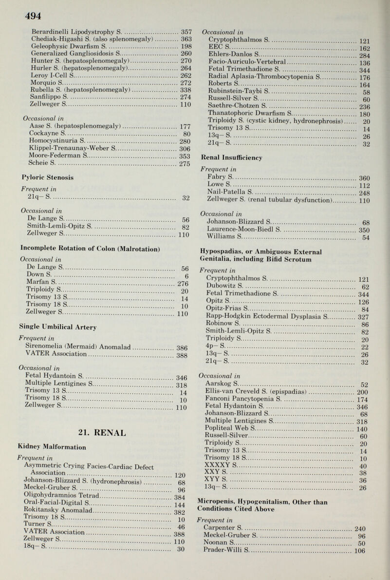 494 Berardinelli Lipodystrophy S ; 357 Chediak-Higashi S. (also splenomegaly) 363 Geleophysic Dwarfism S 198 Generalized Gangliosidosis S 260 Hunter S. (hepatosplenomegaly) 270 Hurler S. (hepatosplenomegaly) 264 Leroy I-Cell S 262 Morquio S 272 Rubella S. (hepatosplenomegaly) 338 Sanfilippo S 274 Zellweger S 110 Occasional in Aase S. (hepatosplenomegaly) 177 Cockayne S 80 Homocystinuria S 280 Klippel-Trenaunay-Weber S 306 Moore-Federman S 353 Scheie S 275 Pyloric Stenosis Frequent in 21q- S 32 Occasional in De Lange S 56 Smith-Lemli-Opitz S 82 Zellweger S 110 Incomplete Rotation of Colon (Malrotation) Occasional in De Lange S 56 Down S 6 Marfan S 276 Triploidy S 20 Trisomy 13 S 14 Trisomy 18 S 10 Zellweger S 110 Single Umbilical Artery Frequent in Sirenomelia (Mermaid) Anomalad 386 VATER Association 388 Occasional in Fetal Hydantoin S 346 Multiple Lentigines S 318 Trisomy 13 S 14 Trisomy 18 S lo Zellweger S 110 21. RENAL Kidney Malformation Frequent in Asymmetric Crying Facies-Cardiac Defect Association 120 Johanson-Blizzard S. (hydronephrosis) 68 Meckel-Gruber S 96 Oligohydramnios Tetrad 384 Oral-Facial-Digital S 144 Rokitansky Anomalad 382 Trisomy 18 S 10 Turner S 46 VATER Association 388 Zellweger S 110 18q- S 30 Occasional in Cryptophthalmos S 121 EEC S 162 Ehlers-Danlos S 284 Fació-Auriculo-Vertebral 136 Fetal Trimethadione S 344 Radial Aplasia-Thrombocytopenia S 176 Roberts S 164 Rubinstein-Taybi S 58 Russell-Silver S 60 Saethre-Chotzen S 236 Thanatophoric Dwarfism S 180 Triploidy S. (cystic kidney, hydronephrosis) 20 Trisomy 13 S 14 13q- S 26 21q- S 32 Renal Insufficiency Frequent in Fabry S 360 Lowe S 112 Nail-Patella S 248 Zellweger S. (renal tubular dysfunction) 110 Occasional in Johanson-Blizzard S 68 Laurence-Moon-Biedl S 350 Williams S 54 Hypospadias, or Ambiguous External Genitalia, including Bifid Scrotum Frequent in Cryptophthalmos S 121 Dubowitz S 62 Fetal Trimethadione S 344 Opitz S 126 Opitz-Frias S 84 Rapp-Hodgkin Ectodermal Dysplasia S 327 Robinow S 86 Smith-Lemli-Opitz S 82 Triploidy S 20 4p-S 22 13q-S 26 21q-S 32 Occasional in Aarskog S 52 Ellis-van Creveld S. (epispadias) 200 Fanconi Pancytopenia S 174 Fetal Hydantoin S 346 Johanson-Blizzard S 68 Multiple Lentigines S 318 Popliteal Web S 140 Russell-Silver 60 Triploidy S 20 Trisomy 13 S 14 Trisomy 18 S 10 XXXXYS 40 XXYS 38 XYYS 36 13q-S 26 Micropenis, Hypogenitalism, Other than Conditions Cited Above Frequent in Carpenter S 240 Meckel-Gruber S 96 Noonan S 50 Prader-Willi S 106