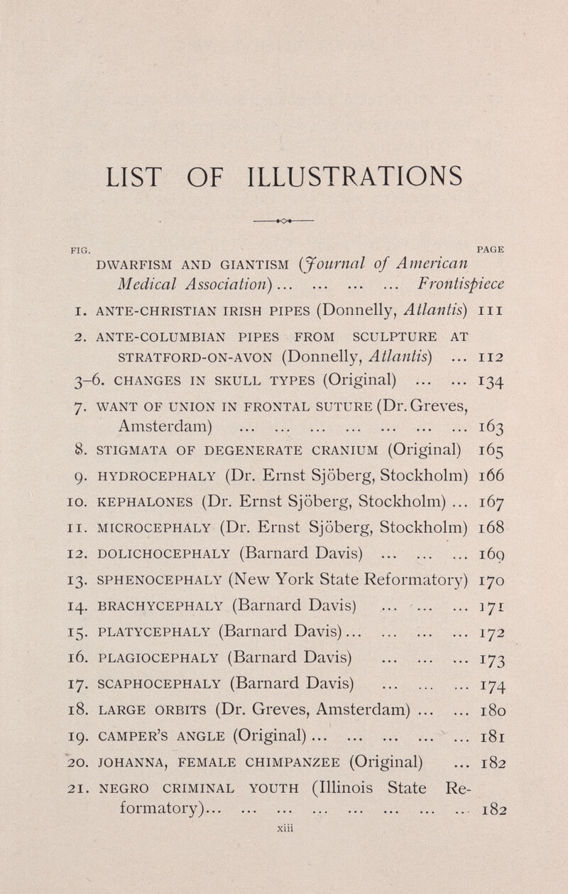 LIST OF ILLUSTRATIONS FIG. PAGE dwarfism and giantism {Joumal of American Medical Association) Frontispiece 1. ante-christian irish pipes (Donnelly, Atlantis) m 2. ante-columbian pipes from sculpture at stratford-on-avon (Domiclly, Atlantis) ... 112 3-6. changes in skull types (Original) 134 7. want of union in frontal suture (Dr. Grcves, Amsterdam) 163 8. stigmata of degenerate cranium (Original) 165 9. hydrocephaly (Dr. Emst Sjöberg, Stockholm) i66 10. kephalones (Dr. Emst Sjöberg, Stockholm) ... 167 11. microcephaly (Dr. Emst Sjöberg, Stockholm) 168 12. dolichocephaly (Barnard Davis) 169 13. sphenocephaly (New York State Reformatory) 170 14. brachycephaly (Barnard Davis) ...  171 15. platycephaly (Barnard Davis)  172 16. PLAGiocEPHALY (Barnard Davis) 173 17- scaphocephaly (Barnard Davis) 174 18. large orbits (Dr. Greves, Amsterdam) 180 19. camper's angle (Original) ... 181 20. johanna, female chimpanzee (Original) ... 182 21. negro criminal youth (Illinois State Re¬ formatory) 182