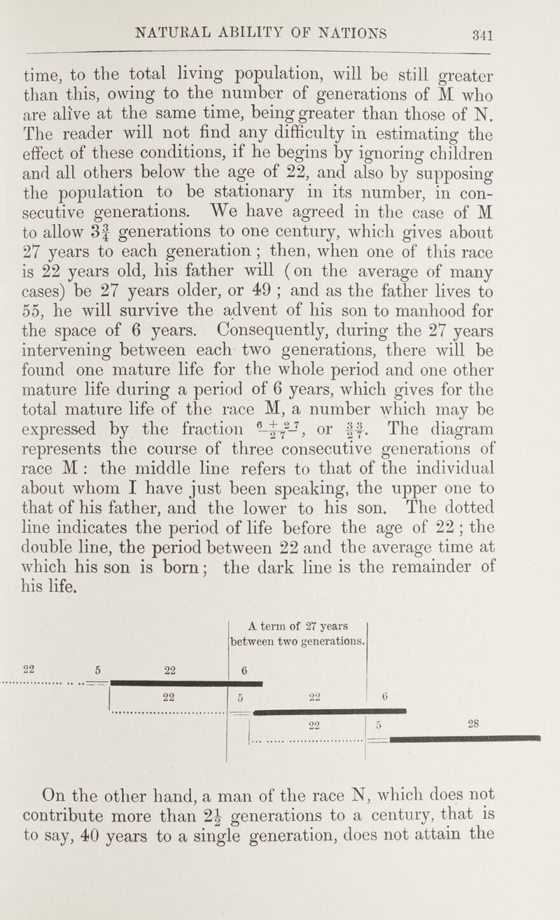 NATURAL ABILITY OF NATIONS 341 time, to the total living population, will be still greater than this, owing to the number of generations of M who are alive at the same time, being greater than those of N. The reader will not find any difficulty in estimating the effect of these conditions, if he begins by ignoring children and all others below the age of 22, and also by supposing the population to be stationary in its number, in con¬ secutive generations. We have agreed in the case of M to allow 3f generations to one century, which gives about 27 years to each generation ; then, when one of this race is 22 years old, his father will (on the average of many cases) be 27 years older, or 49 ; and as the father lives to 55, he will survive the advent of his son to manhood for the space of б years. Consequently, during the 27 years intervening between each two generations, there will be found one mature life for the whole period and one other mature life during a period of б years, which gives for the total mature life of the race M, a number which may be expressed by the fraction or ff. The diagram represents the course of three consecutive generations of race M ; the middle line refers to that of the individual about whom I have just been speaking, the upper one to that of his father, and the lower to his son. The dotted line indicates the period of life before the age of 22 ; the double line, the period between 22 and the average time at which his son is born ; the dark line is the remainder of his life. On the other hand, a man of the race N, which does not contribute more than 2¿ generations to a century, that is to say, 40 years to a single generation, does not attain the