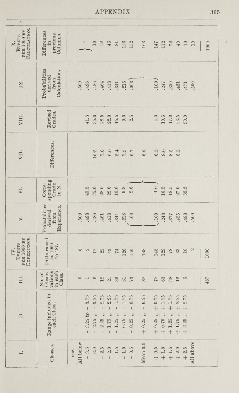 APPENDIX 365 C<J СЯ О r-í О GO СЯ (M СО со Ir- О о о о M m OJ I—( QJ J Ö<Ö ?-l рц о 09 о f—t a - Ф cc •r^ 'O nS «Ü й ЙФ Ю о Ю о гН Ю -Ф со 00 ся ся ся ю о ю oí ю cq о ю о о J>^ со сч о со ш о? о й ф SB • гН р ю о о со ь- о J>^ »to Ю о о о ю о ю ю со со со со ьо ¿ .0 ^ л s ?н tí о g,C5-S сс ю о о о ю -ф ю со ся со СЯ G<J со со о со OÎ с4 о ю ю о о о со 1:- Ю гН гН СЯ со 4^ s g s ^ .í. о о Рн РМ D о й а:> <D и H . ф сс M tí оЗ •S л ф s сЗ lO »л ю ю ю ю J:- <М (М i:^ со со <м ся Iti! о -р I I о I lO ю ю ю ю см (N Ь- <N о о гН гН oí СЯ I + + + + + о Ю Ю Ю lO ю <м ь- ся ся ь- со СЯ С<5 гН гН I i I I I ю ю ю ю ю ю ю (М (М СЯ 1:^ СЯ !>. СЯ ОО о ООгНгНСЯ 1 I ^ ^