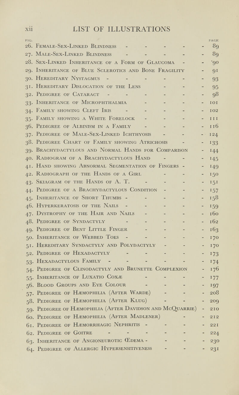 xii LIST OF ILLUSTRATIONS 26. Female-Sex-Linked Blindness - - - - - 89 27. Male-Sex-Linked Blindness - - - - - 89 28. Sex-Linked Inheritance of a Form of Glaucoma - - 'go 29. Inheritance of Blue Sclerotics and Bone Fragility - 91 30. Hereditary Nystagmus - - - - - - 93 31. Hereditary Dislocation of the Lens - - - 95 32. Pedigree of Cataract - - - - - - 98 33. Inheritance of Microphthalmia - - - - loi 34. Family showing Cleft Iris . _ _ - - 102 35. Family showing a White Forelock - - - - 111 36. Pedigree of Albinism in a Family - - - - 116 37. Pedigree of Male-Sex-Linked Ichthyosis - - - 124 38. Pedigree Chart of Family showing Atrichosis - - 13З 39. Brachydactylous and Normal Hands for Comparison - 144 40. Radiogram of a Brachydactylous Hand - - - 145 41. Hand showing Abnormal Segmentation of Fingers - - 149 42. Radiograph of the Hands of a Girl - - - 150 43. Skiagram of the Hands of A. T. - - - - 151 44. Pedigree of a Brachydactylous Condition - - - ^57 45. Inheritance of Short Thumbs - - - - - 158 46. Hyperkeratosis of the Nails - - - - - i59 47. Dystrophy of the Hair and Nails - - - - 160 48. Pedigree of Syndactyly - - - - - 162 49. Pedigree of Bent Little Finger - - - - 163 50. Inheritance of Webbed Toes - - - - - 170 51. Hereditary Syndactyly and Polydactyly - - - 170 52. Pedigree of Hexadactyly - - - - - i73 53. Hexadactylous Family - - - - - - i74 54. Pedigree of Clinodactyly and Brunette Complexion - 176 55. Inheritance of Luxatio Сохж - - - - i77 56. Blood Groups and Eye Colour - - - - ^97 57. Pedigree of Hemophilia (After Warde) _ . . 208 58. Pedigree of Hemophilia (After Klug) _ _ . 209 59. Pedigree of Hemophilia (After Davidson and McQuarrie) - 210 60. Pedigree of Hemophilia (After Madlener) - - 212 61. Pedigree of Hemorrhagic Nephritis - - - - 221 62. Pedigree of Goitre - - - - - -224 63. Inheritance of Angioneurotic Œdema - - - - 230 64. Pedigree of Allergic Hypersensitiveness - - - 231