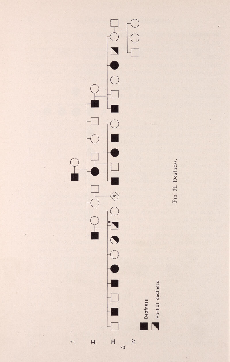 n m O 3¥ 1H Deafness B Partial deafness Fig. 31. Deafness.