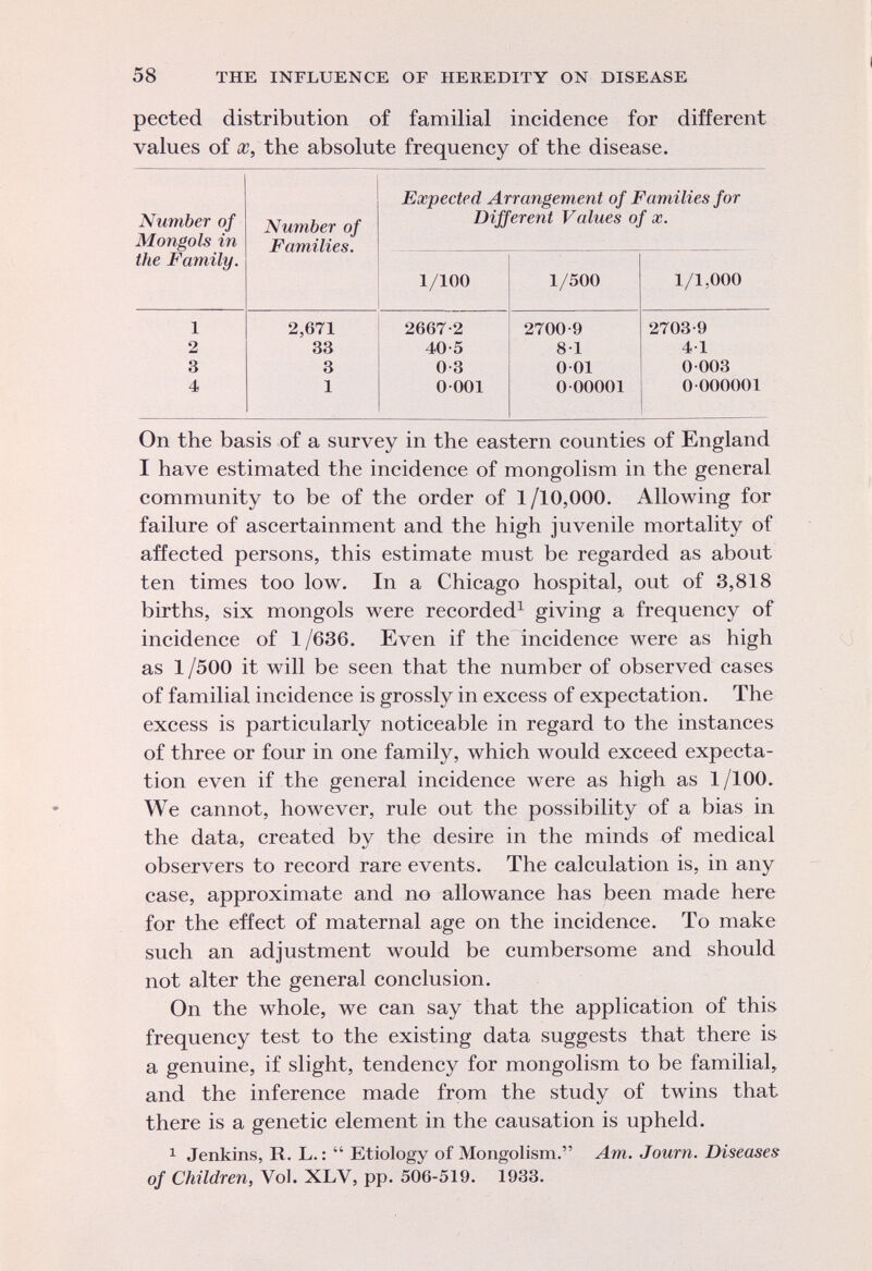 pected distribution of familial incidence for different values of x, the absolute frequency of the disease. Number of Mongols in the Family. Number of Families. Expected Arrangement of Families for Different Values of x. 1 /100 1/500 1/1.000 1 2,671 2667-2 2700-9 2703-9 2 33 40-5 8-1 4-1 3 3 0-3 0-01 0-003 4 1 0001 0-00001 0-000001 On the basis of a survey in the eastern counties of England I have estimated the incidence of mongolism in the general community to be of the order of 1 /10,000. Allowing for failure of ascertainment and the high juvenile mortality of affected persons, this estimate must be regarded as about ten times too low. In a Chicago hospital, out of 3,818 births, six mongols were recorded 1 giving a frequency of incidence of 1/636. Even if the incidence were as high as 1 /500 it will be seen that the number of observed cases of familial incidence is grossly in excess of expectation. The excess is particularly noticeable in regard to the instances of three or four in one family, which would exceed expecta tion even if the general incidence were as high as 1/100. We cannot, however, rule out the possibility of a bias in the data, created by the desire in the minds of medical observers to record rare events. The calculation is, in any case, approximate and no allowance has been made here for the effect of maternal age on the incidence. To make such an adjustment would be cumbersome and should not alter the general conclusion. On the whole, we can say that the application of this frequency test to the existing data suggests that there is a genuine, if slight, tendency for mongolism to be familial,, and the inference made from the study of twins that there is a genetic element in the causation is upheld. 1 Jenkins, R. L.:  Etiology of Mongolism. Am. Journ. Diseases of Children, Vol. XLV, pp. 506-519. 1933.