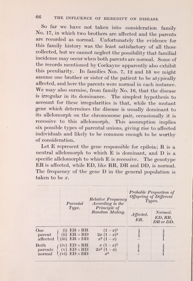 So far we have not taken into consideration family No. 17, in which two brothers are affected and the parents are recorded as normal. Unfortunately the evidence for this family history was the least satisfactory of all those collected, but we cannot neglect the possibility that familial incidence may occur when both parents are normal. Some of the records mentioned by Cockayne apparently also exhibit this peculiarity. In families Nos. 7, 12 and 13 we might assume one brother or sister of the patient to be atypically affected, and here the parents were normal in each instance. We may also surmise, from family No. 16, that the disease is irregular in its dominance. The simplest hypothesis to account for these irregularities is that, while the mutant gene which determines the disease is usually dominant to its allelomorph on the chromosome pair, occasionally it is recessive to this allelomorph. This assumption implies six possible types of parental unions, giving rise to affected individuals and likely to be common enough to be worthy of consideration. Let E represent the gene responsible for epiloia; R is a neutral allelomorph to which E is dominant, and 1) is a specific allelomorph to which E is recessive. The genotype ER is affected, while ED, like RR, DR and DD, is normal. The frequency of the gene D in the general population is taken to be x. Parental Type. Relative Frequency According to the Principle of Random Mating. Probable Proportion of Offspring of Different Types. Affected. ER. Normal. ED, RR, DR or DD. One i parent affected ( Both i parents - normal [ (i) ER x RR (ii) ERxRD (iii) ER x DD (iv) ED x RR (v) ED x RD (vi) ED x DD (1 - X ) 3 2a? (1 — a?) 2 a? 2 (1 - a?) a? (1 - a?) 2 2a: 2 (1 - x) a? 3 1 2 1 ¥ 1 2 1 Î M rfHCO tO|M M rfHco tO|M