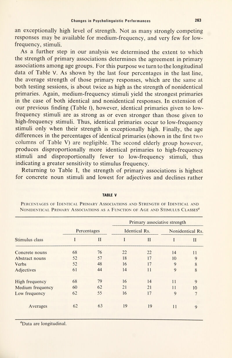 Changes in Psycholinguistic Performances 263 an exceptionally high level of strength. Not as many strongly competing responses may be available for medium-frequency, and very few for low- frequency, stimuli. As a further step in our analysis we determined the extent to which the strength of primary associations determines the agreement in primary associations among age groups. For this purpose we turn to the longitudinal data of Table V. As shown by the last four percentages in the last line, the average strength of those primary responses, which are the same at both testing sessions, is about twice as high as the strength of nonidentical primaries. Again, medium-frequency stimuli yield the strongest primaries in the case of both identical and nonidentical responses. In extension of our previous finding (Table I), however, identical primaries given to low- frequency stimuli are as strong as or even stronger than those given to high-frequency stimuli. Thus, identical primaries occur to low-frequency stimuli only when their strength is exceptionally high. Finally, the age differences in the percentages of identical primaries (shown in the first two columns of Table V) are negligible. The second elderly group however, produces disproportionally more identical primaries to high-frequency stimuli and disproportionally fewer to low-frequency stimuli, thus indicating a greater sensitivity to stimulus frequency. Returning to Table I, the strength of primary associations is highest for concrete noun stimuli and lowest for adjectives and declines rather TABLE V Percentages of Identical Primary Associations and Strength of Identical and Nonidentical Primary Associations as a Function of Age and Stimulus Classes Primary associative strength Data are longitudinal.